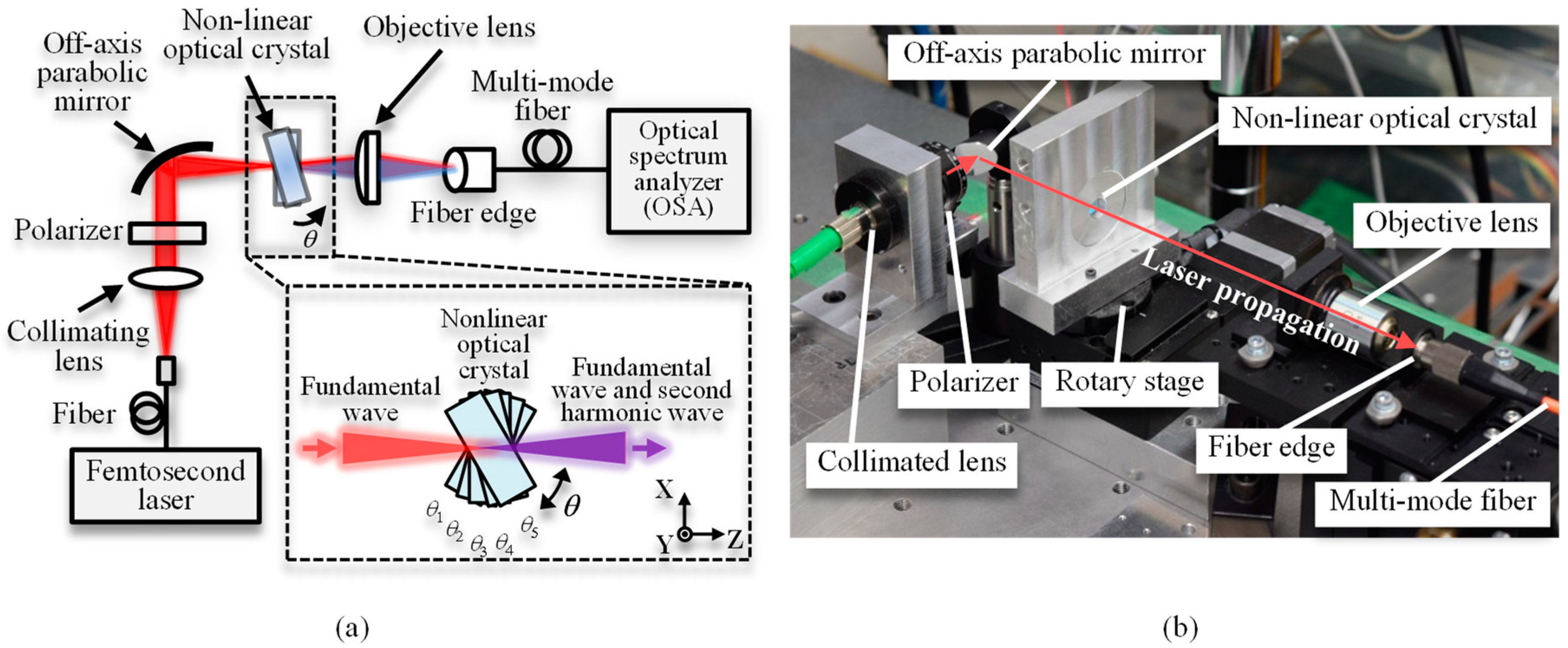 Sensors 21 00670 g005