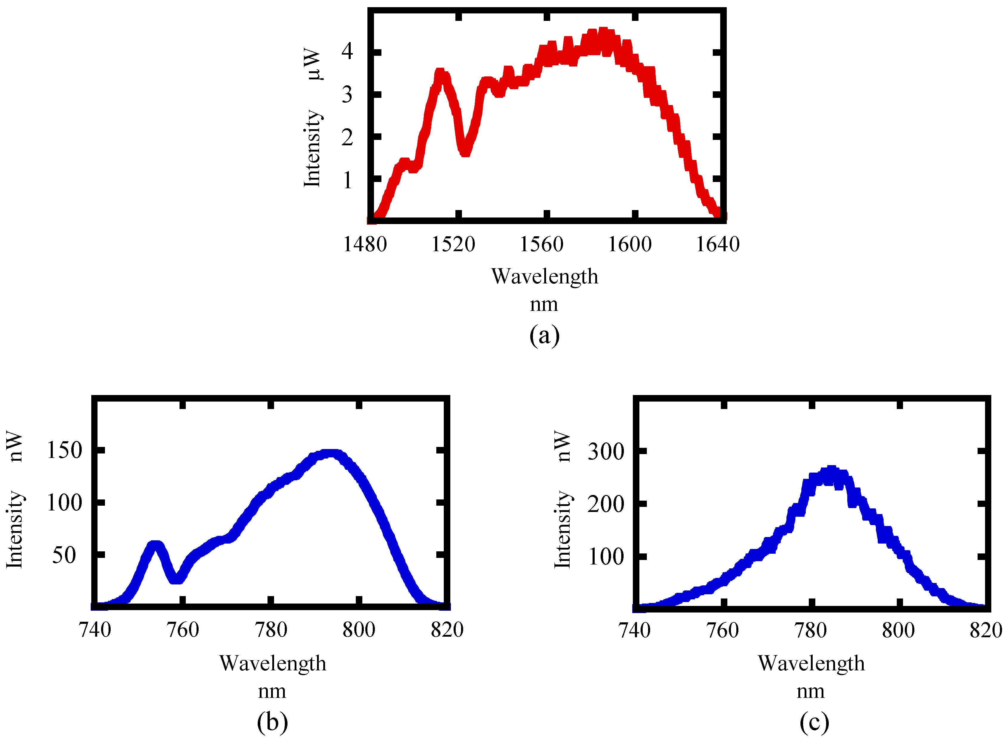 Sensors 21 00670 g006