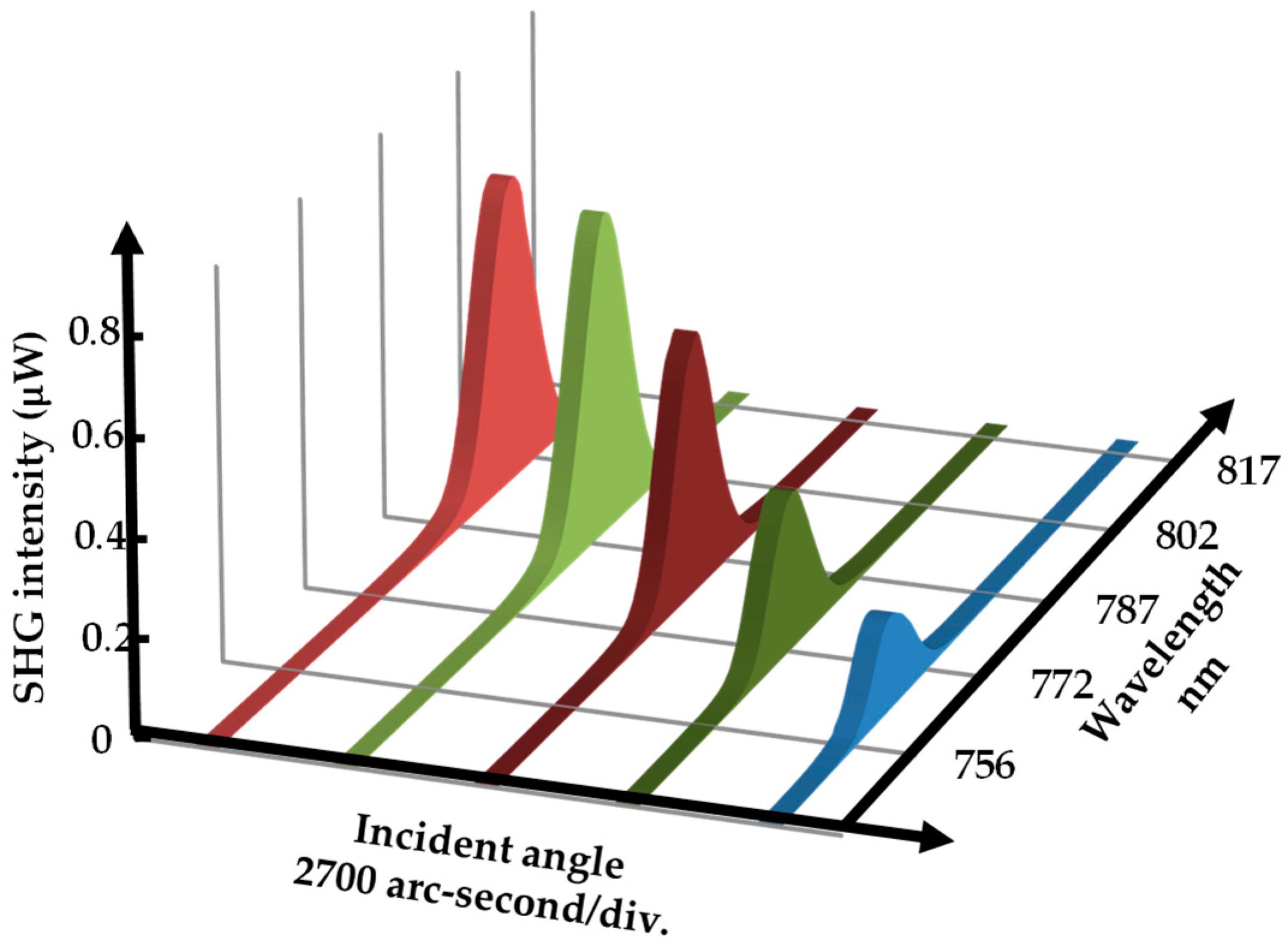 Sensors 21 00670 g007