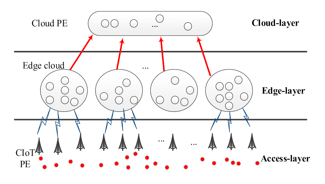 Sensors 21 00671 g001 Sensors 21 00671 g001