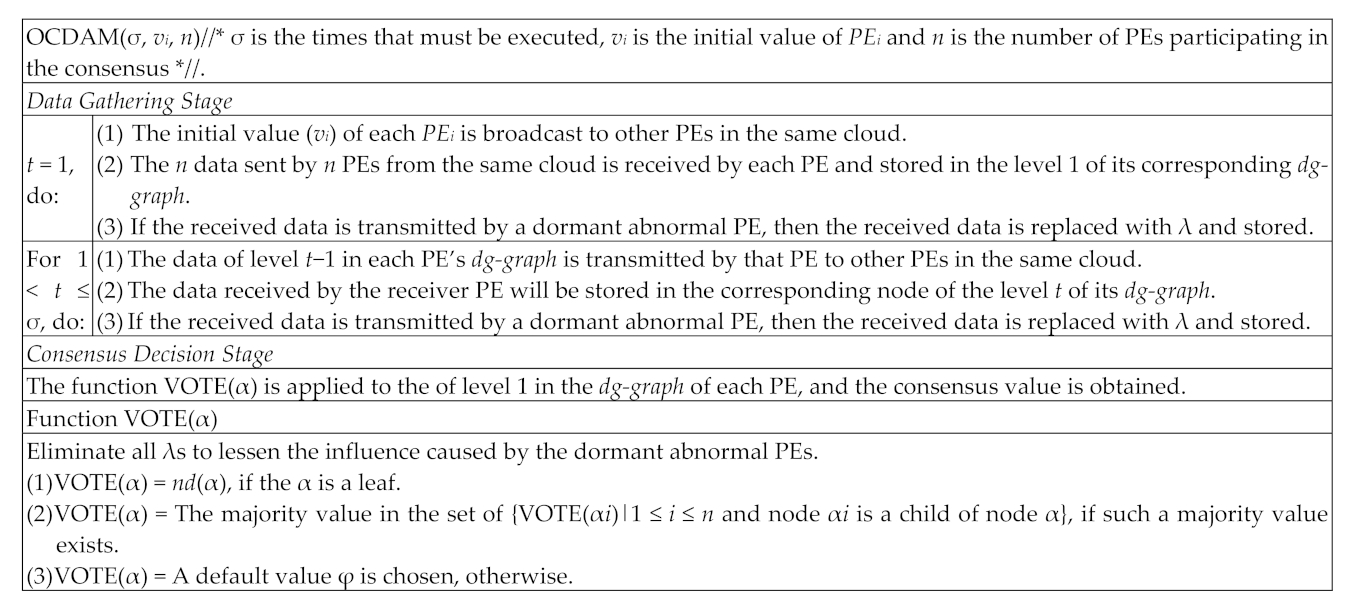 Sensors 21 00671 g004 Sensors 21 00671 g004