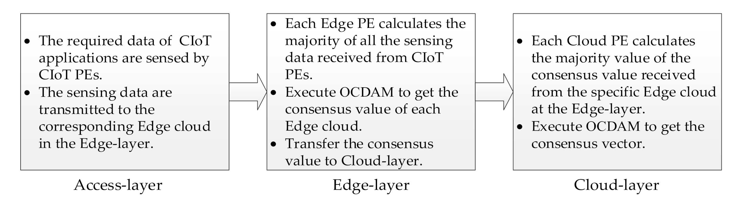 Sensors 21 00671 g005 Sensors 21 00671 g005