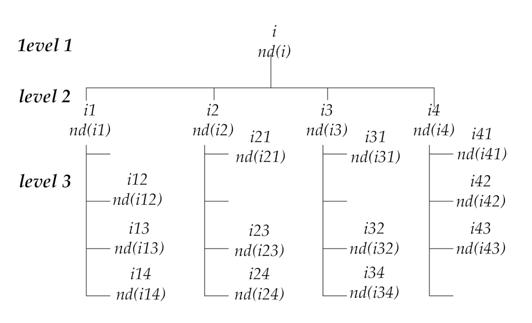 Sensors 21 00671 g0a1 Sensors 21 00671 g0a1
