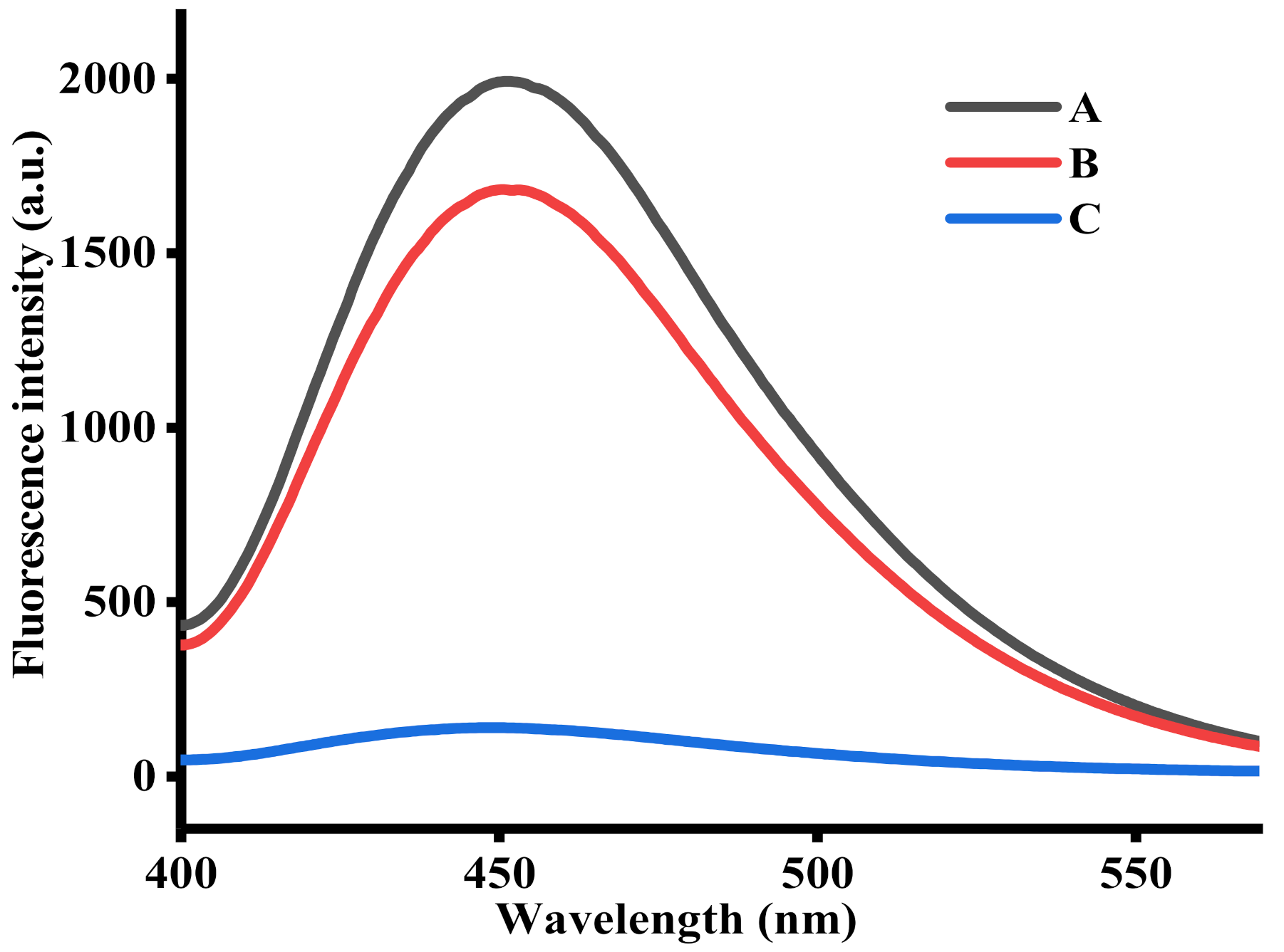 Sensors 21 00674 g001
