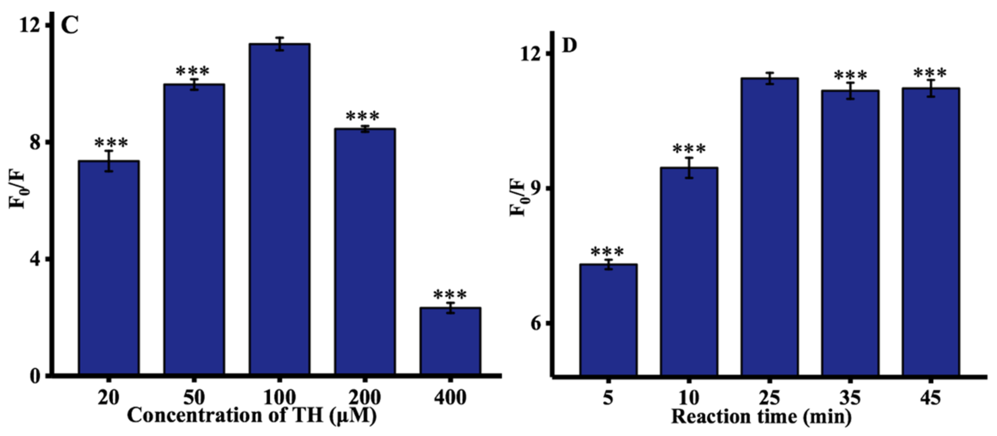 Sensors 21 00674 g002b