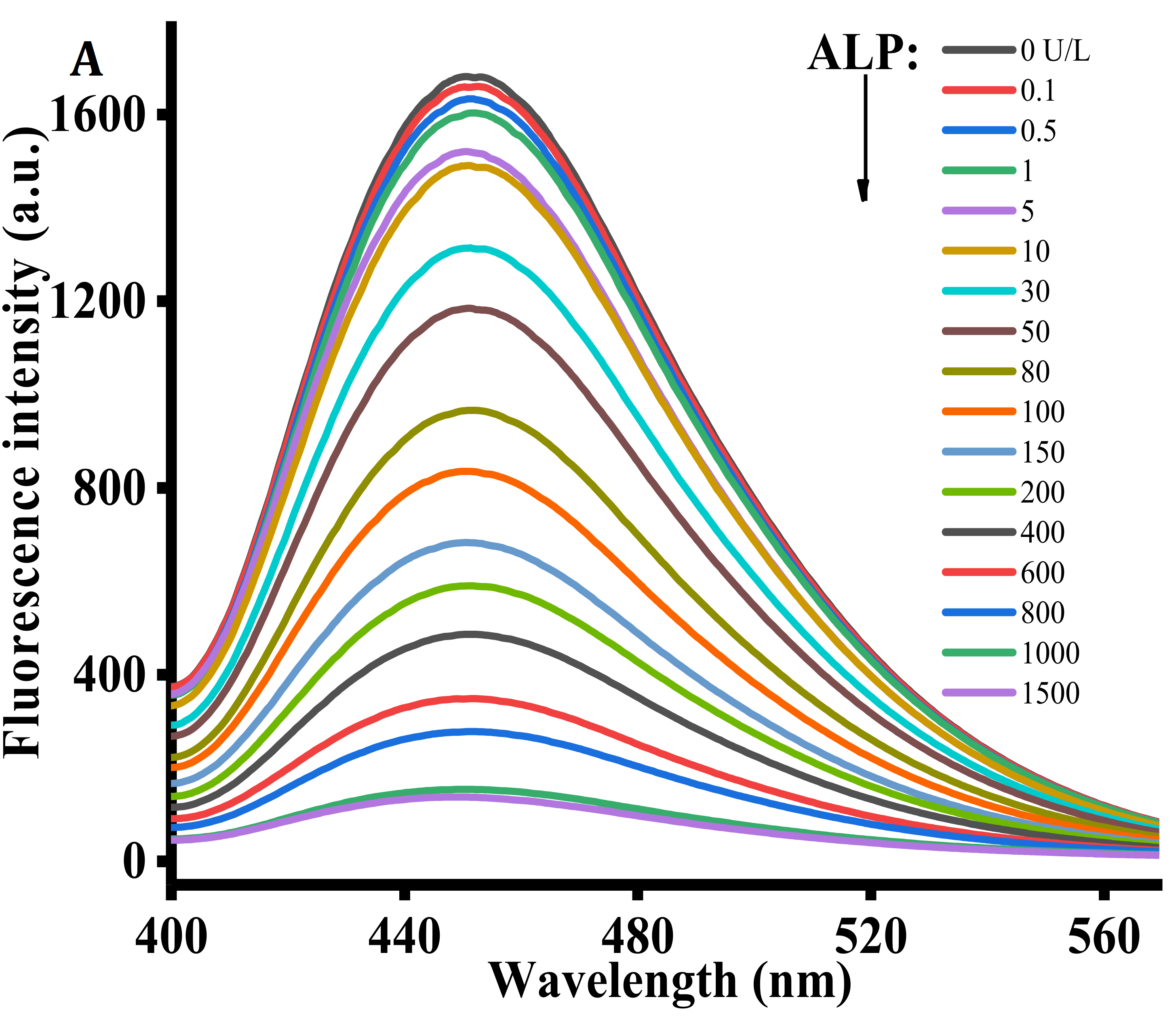 Sensors 21 00674 g003a