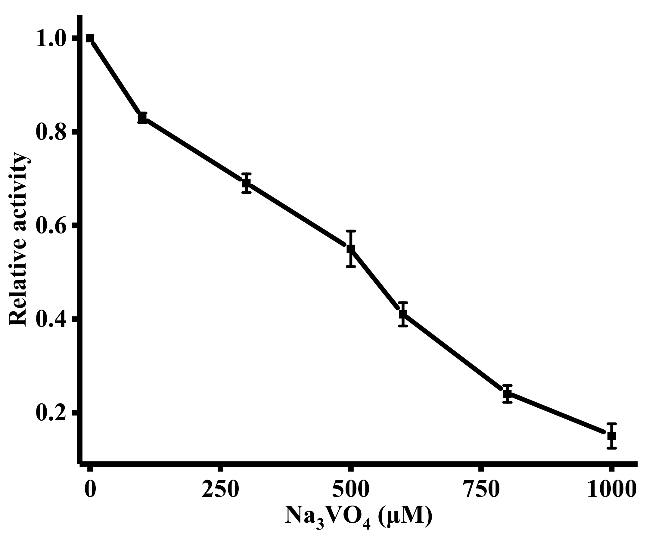 Sensors 21 00674 g005