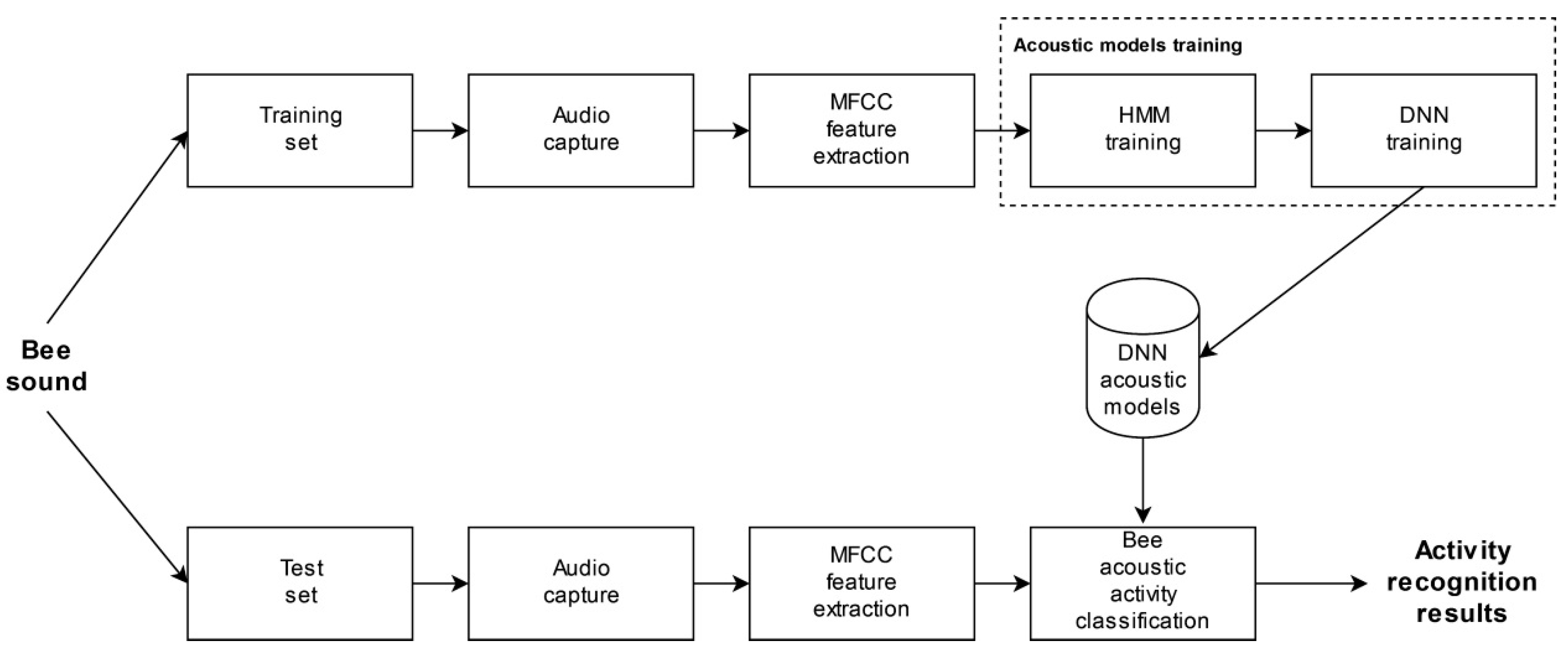 Sensors 21 00676 g003