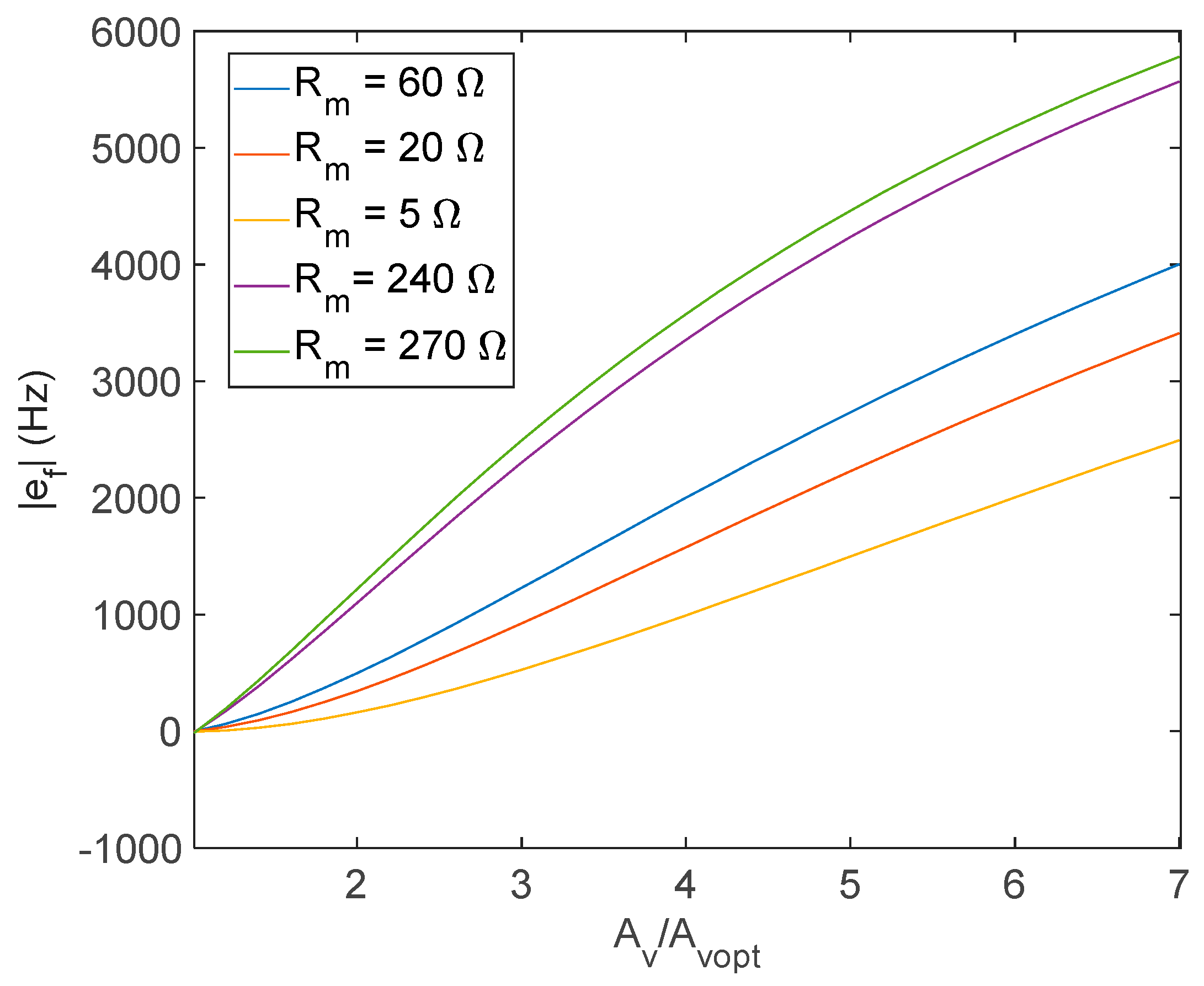 Sensors 21 00678 g006