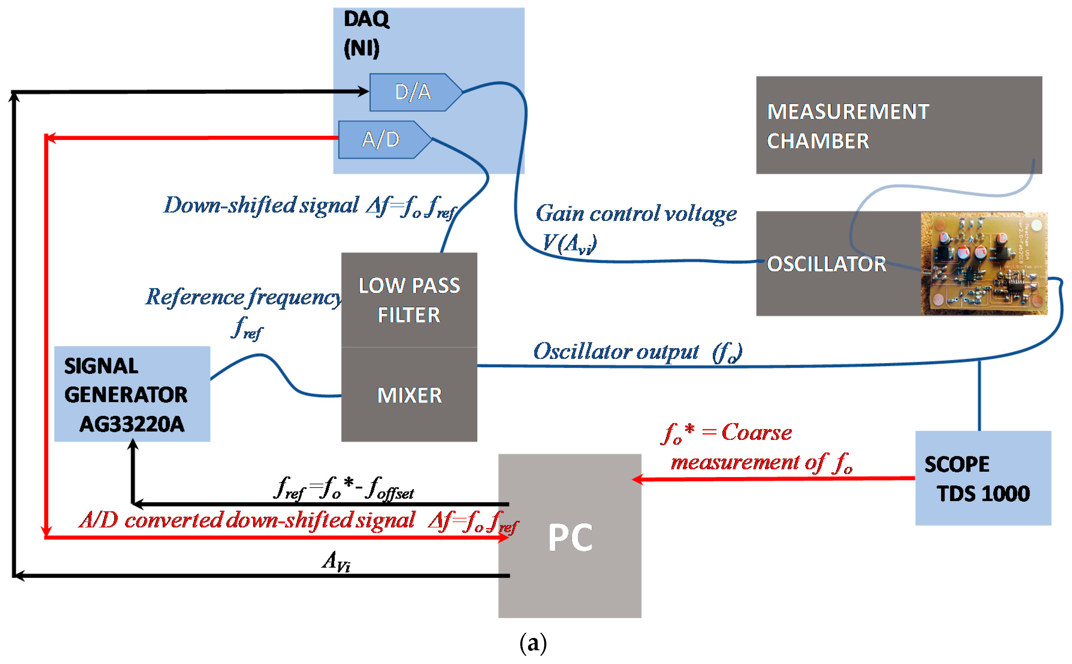 Sensors 21 00678 g009a