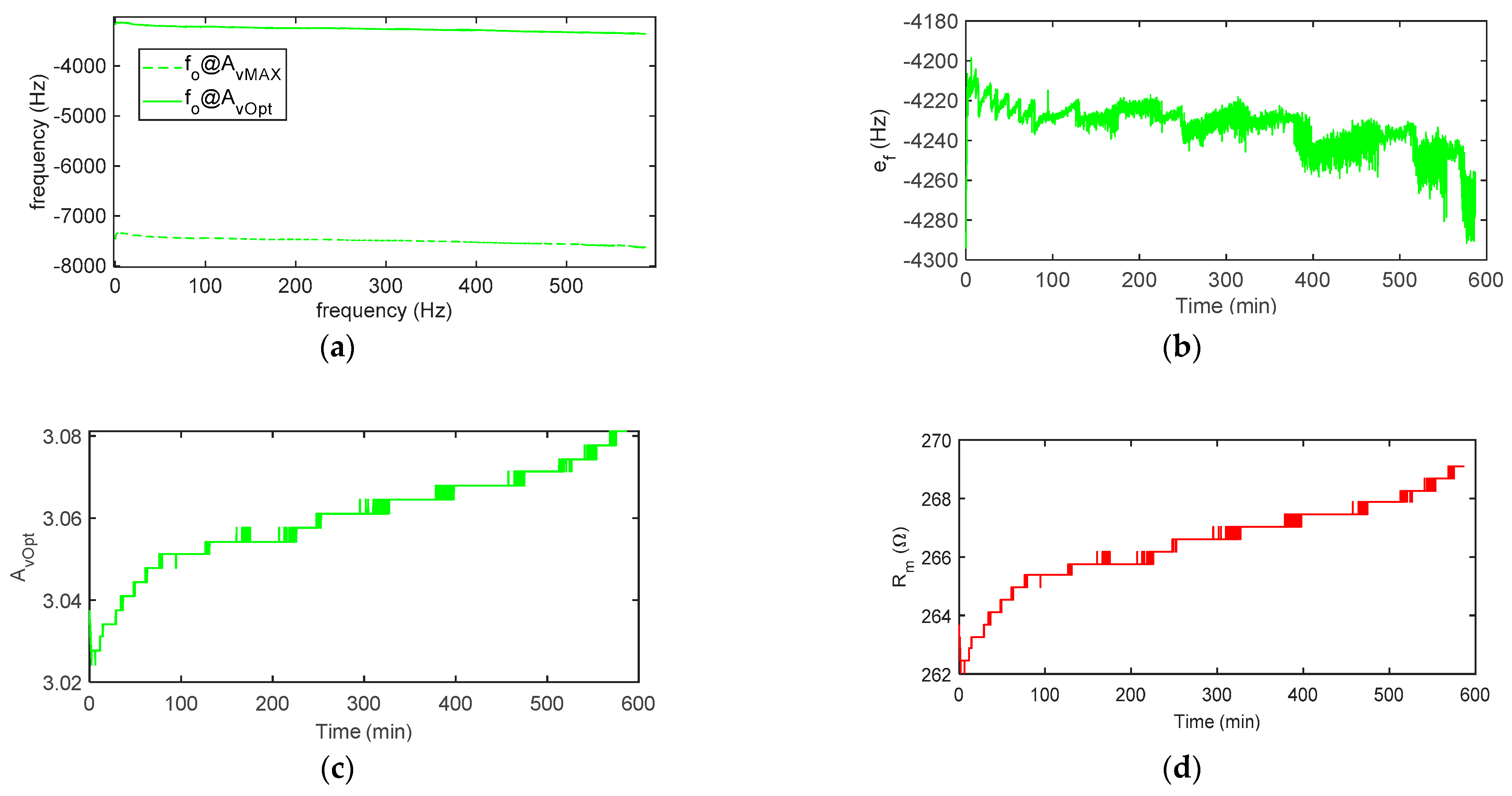 Sensors 21 00678 g013