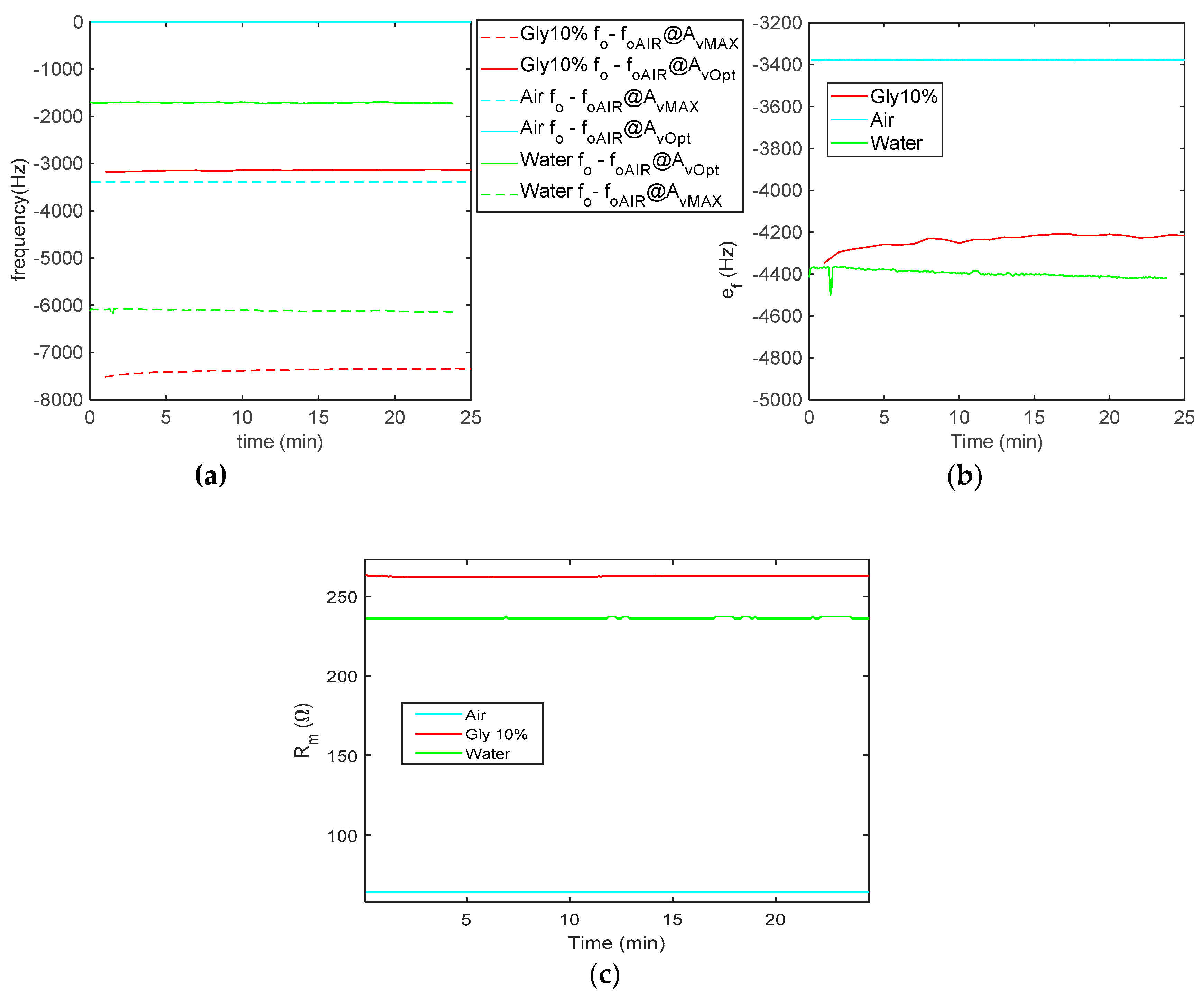 Sensors 21 00678 g014