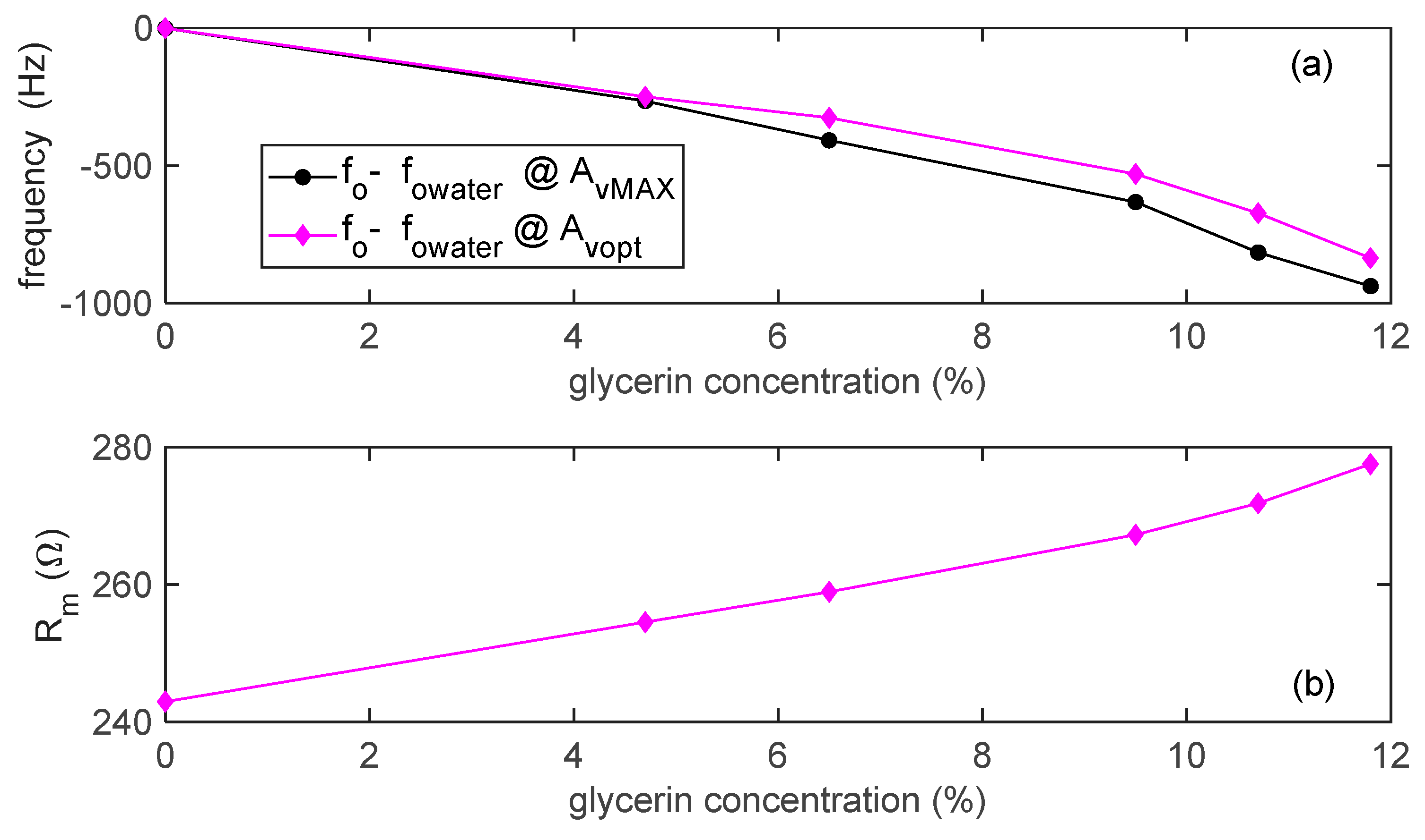 Sensors 21 00678 g016