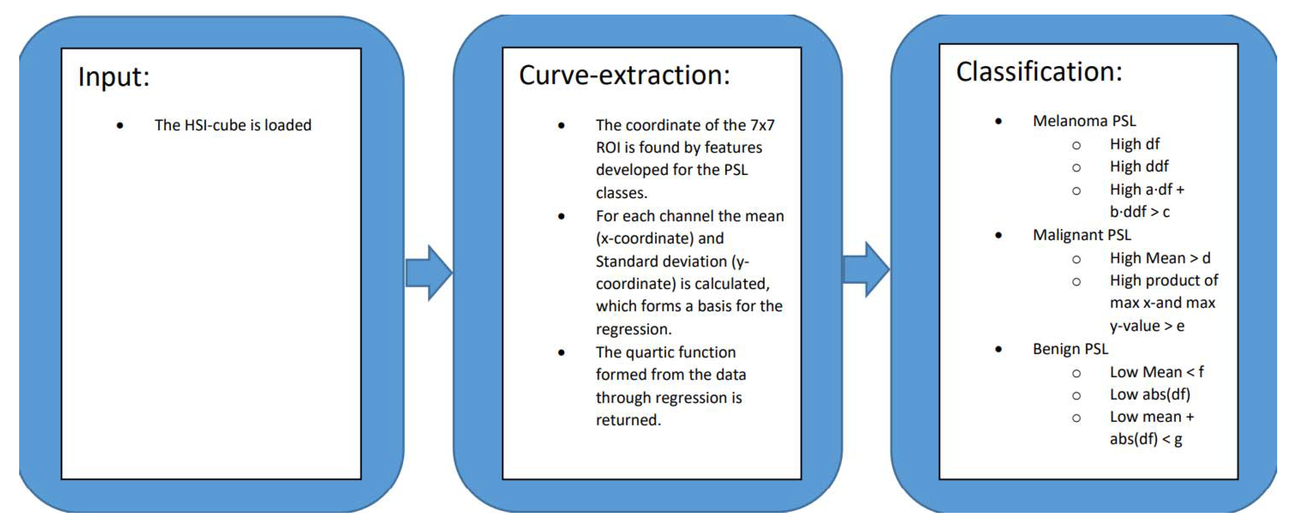 Sensors 21 00680 g001