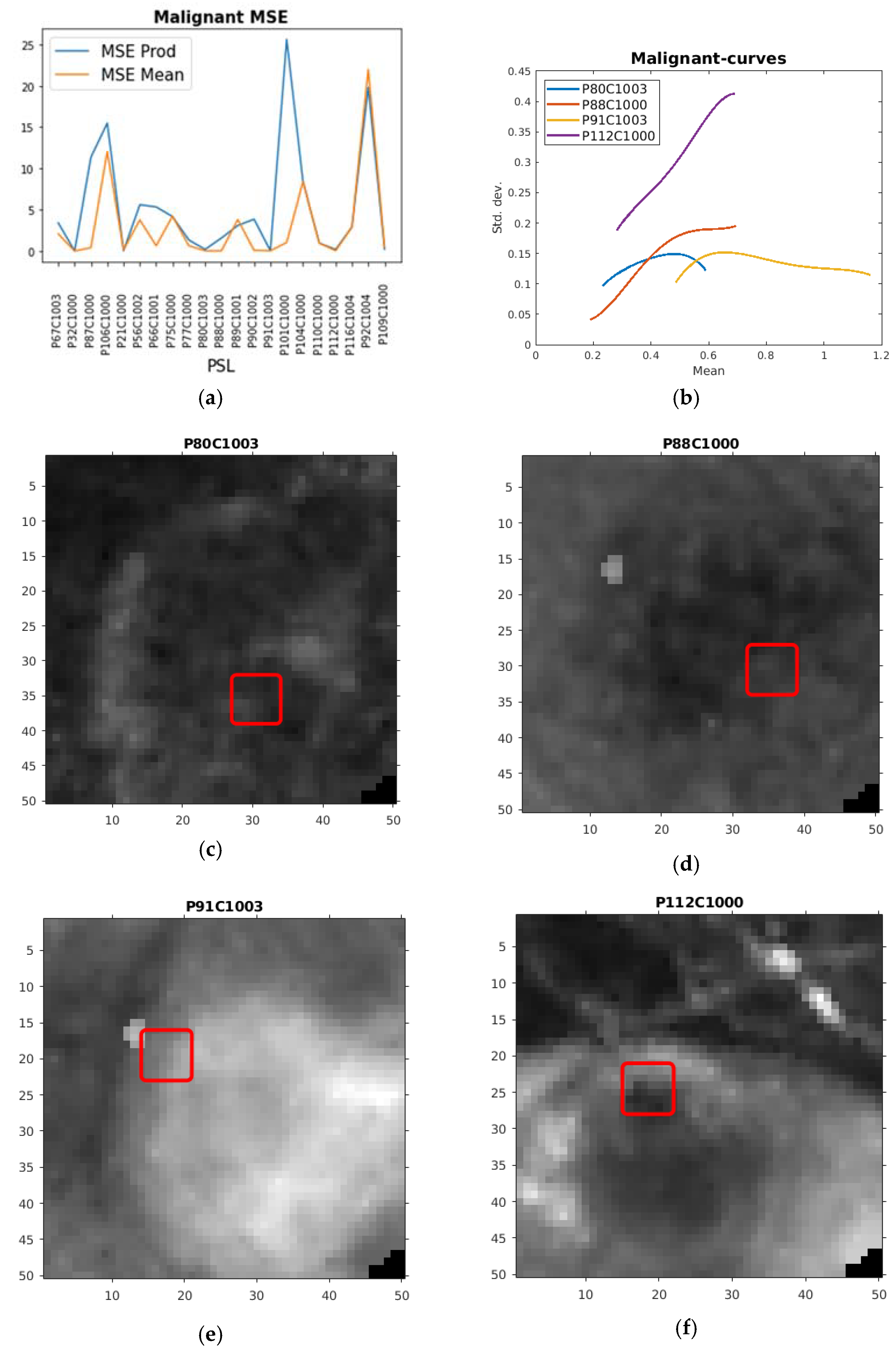 Sensors 21 00680 g003