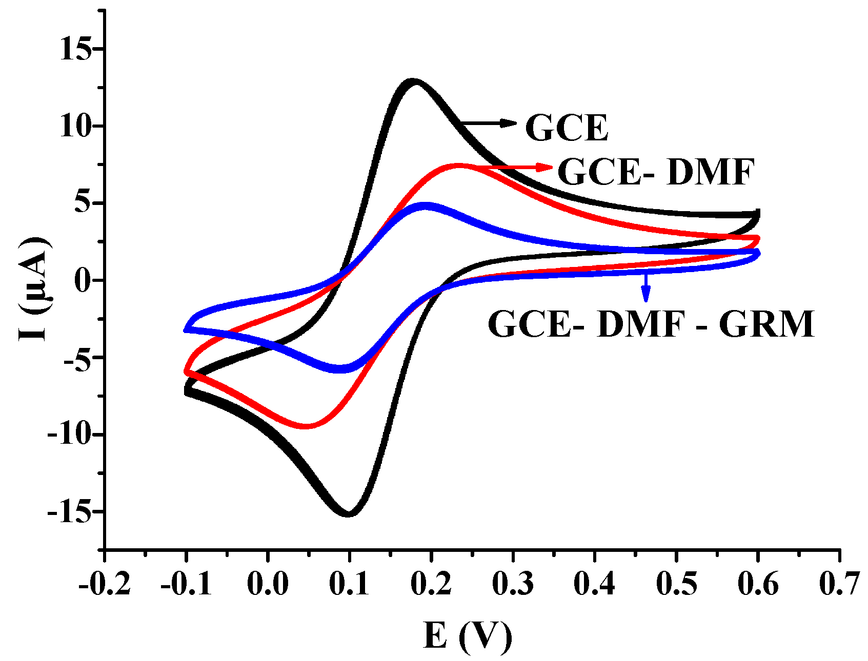 Sensors 21 00681 g002
