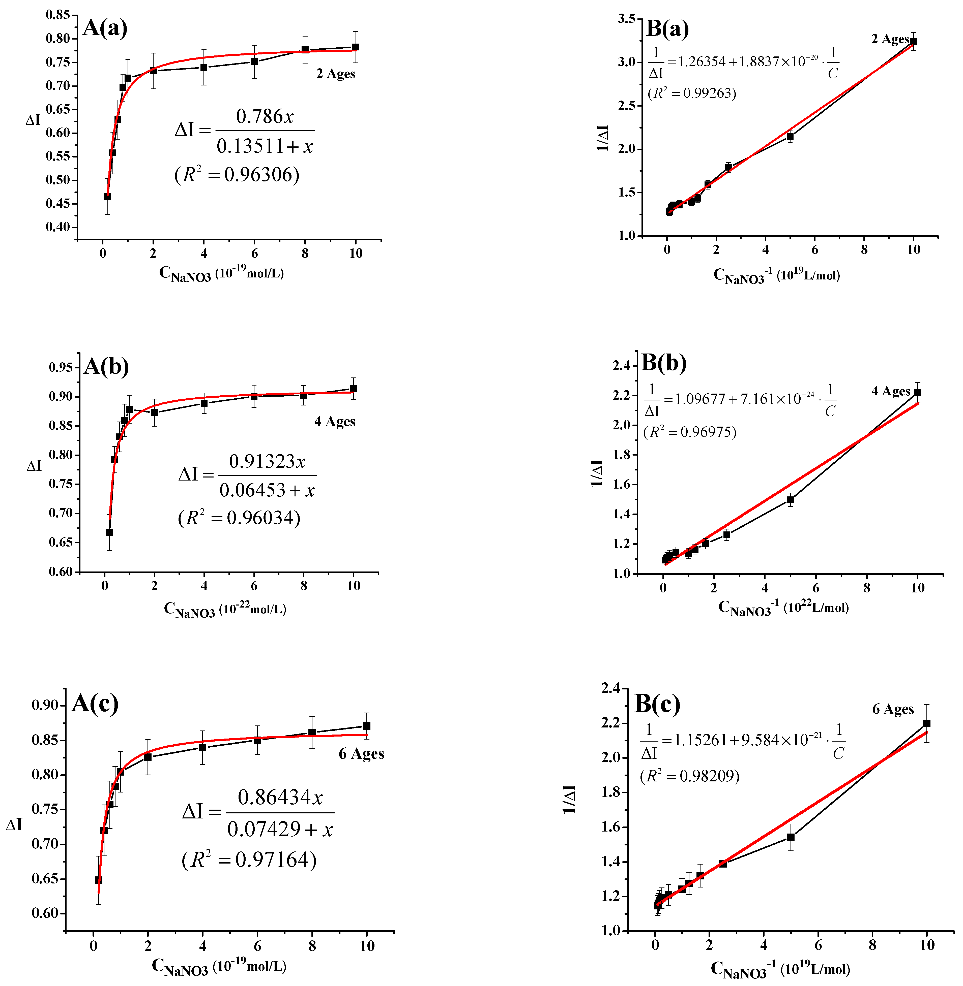 Sensors 21 00681 g003