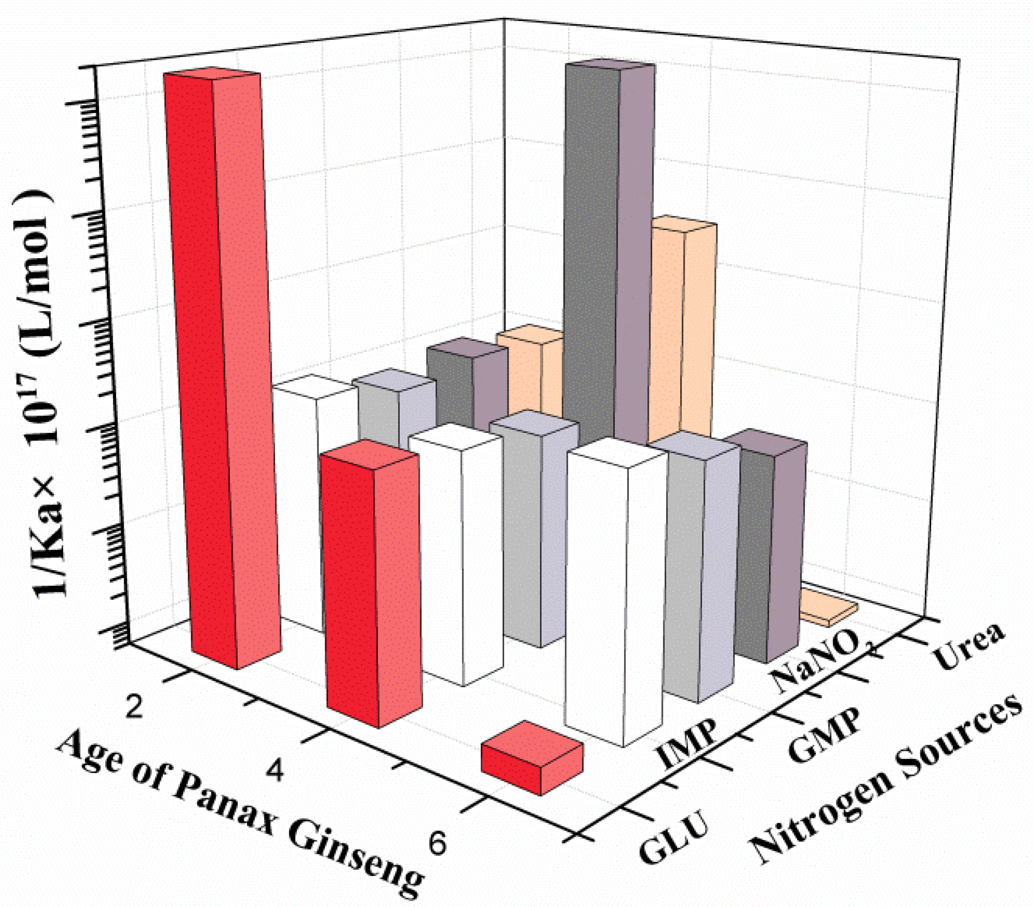 Sensors 21 00681 g004
