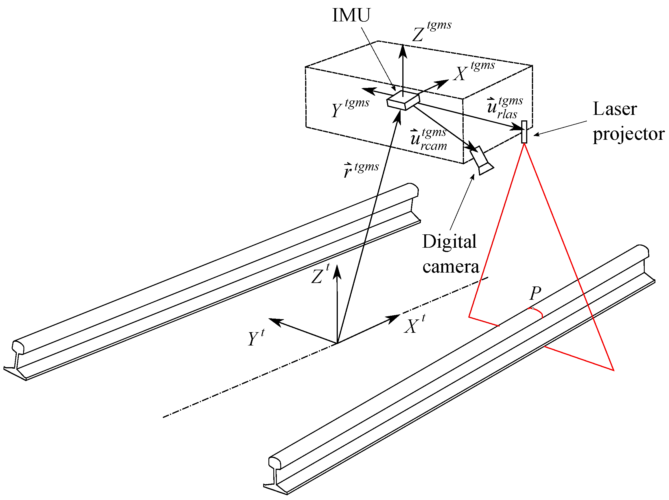 Sensors 21 00683 g001