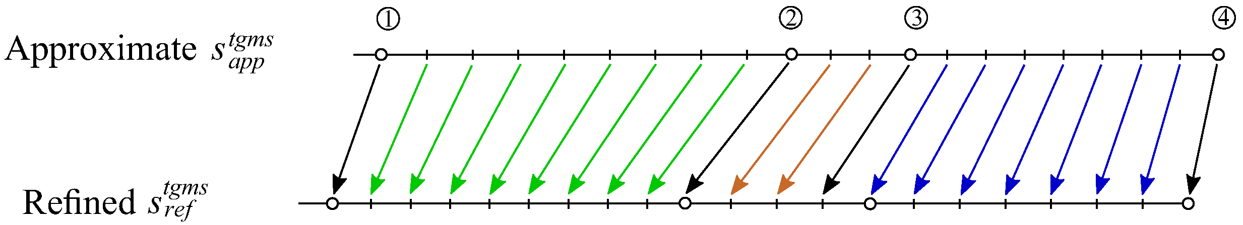 Sensors 21 00683 g011