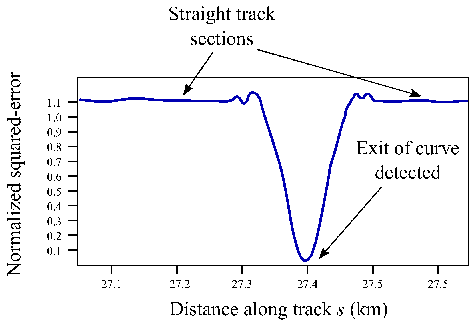 Sensors 21 00683 g012