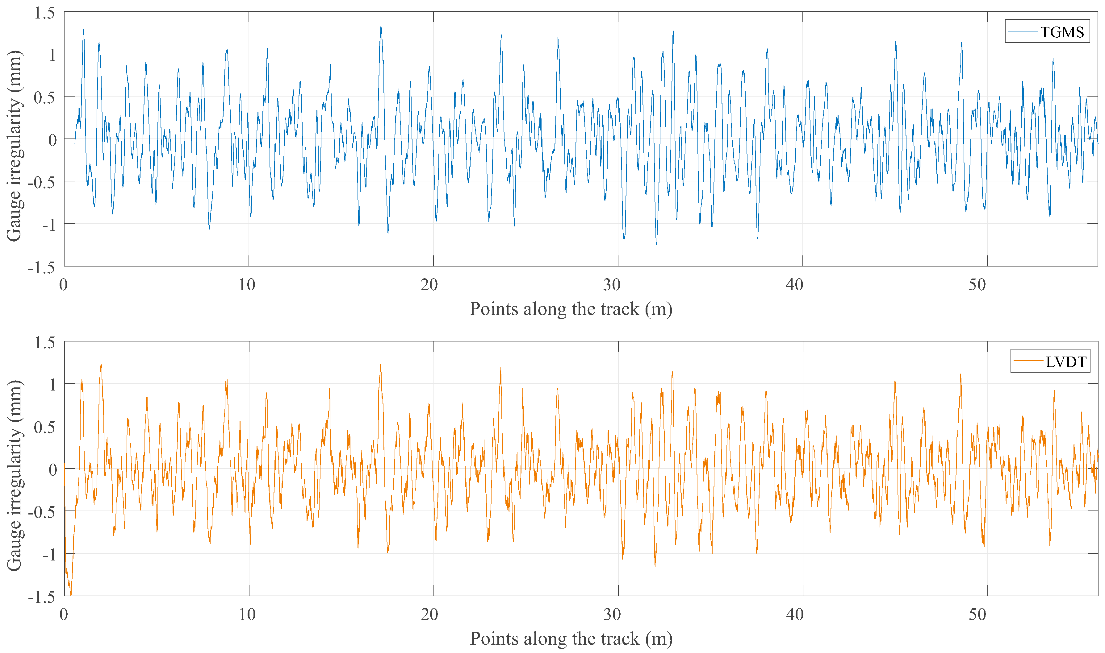 Sensors 21 00683 g017