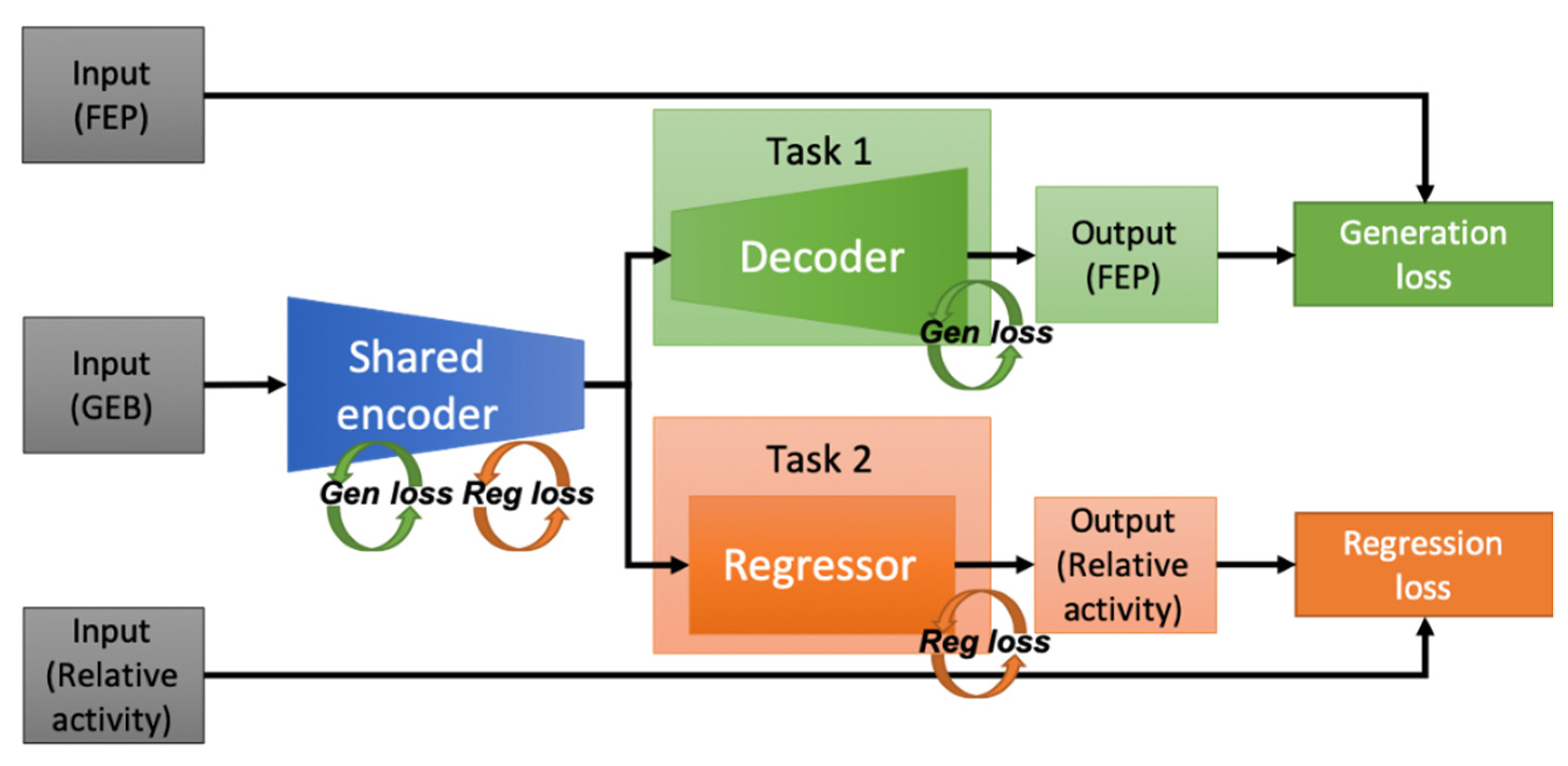 Sensors 21 00684 g001 Sensors 21 00684 g001