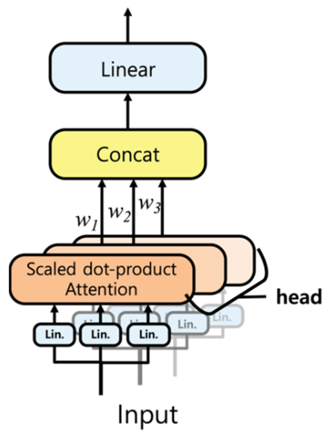Sensors 21 00684 g002 Sensors 21 00684 g002
