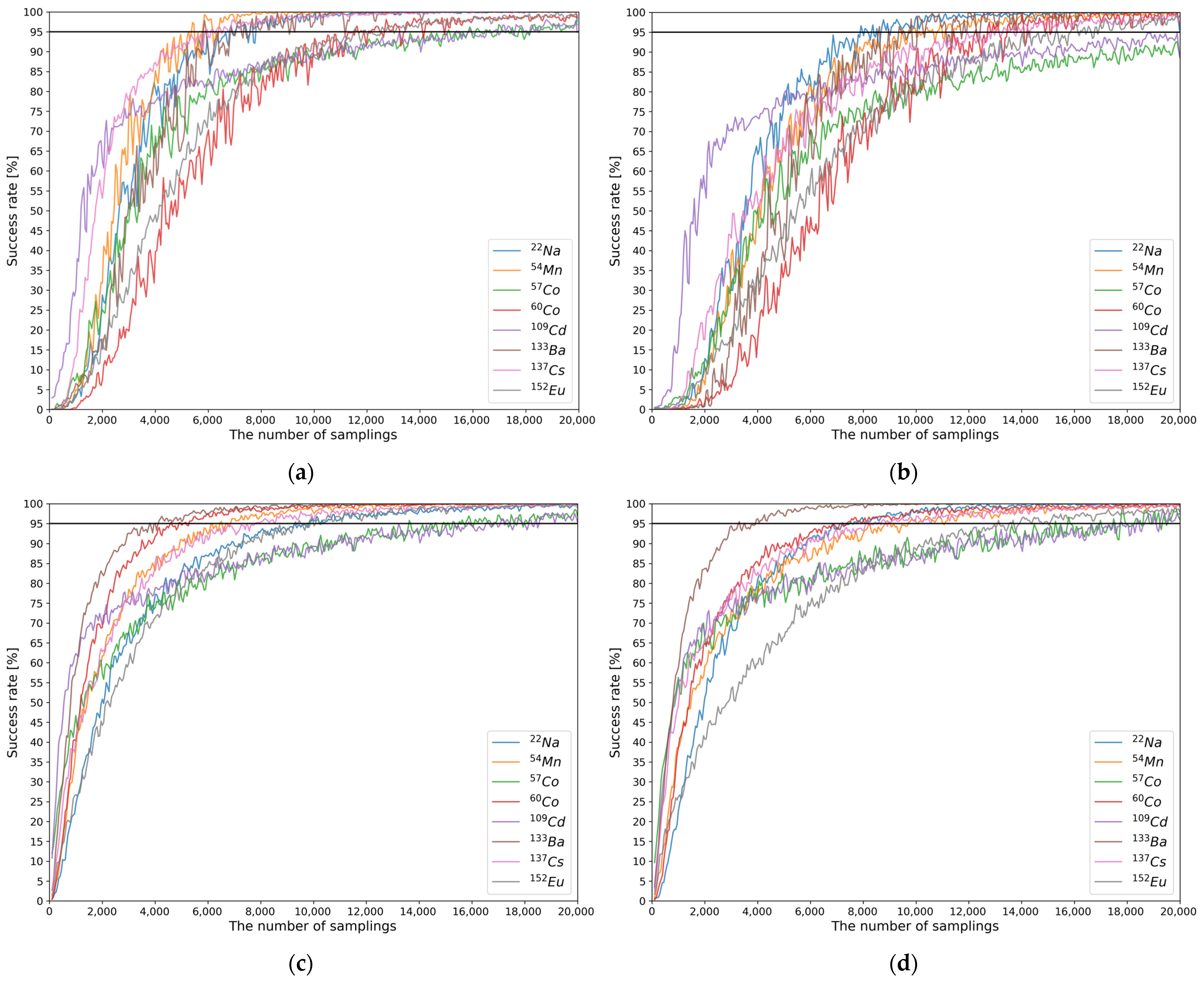 Sensors 21 00684 g008 Sensors 21 00684 g008