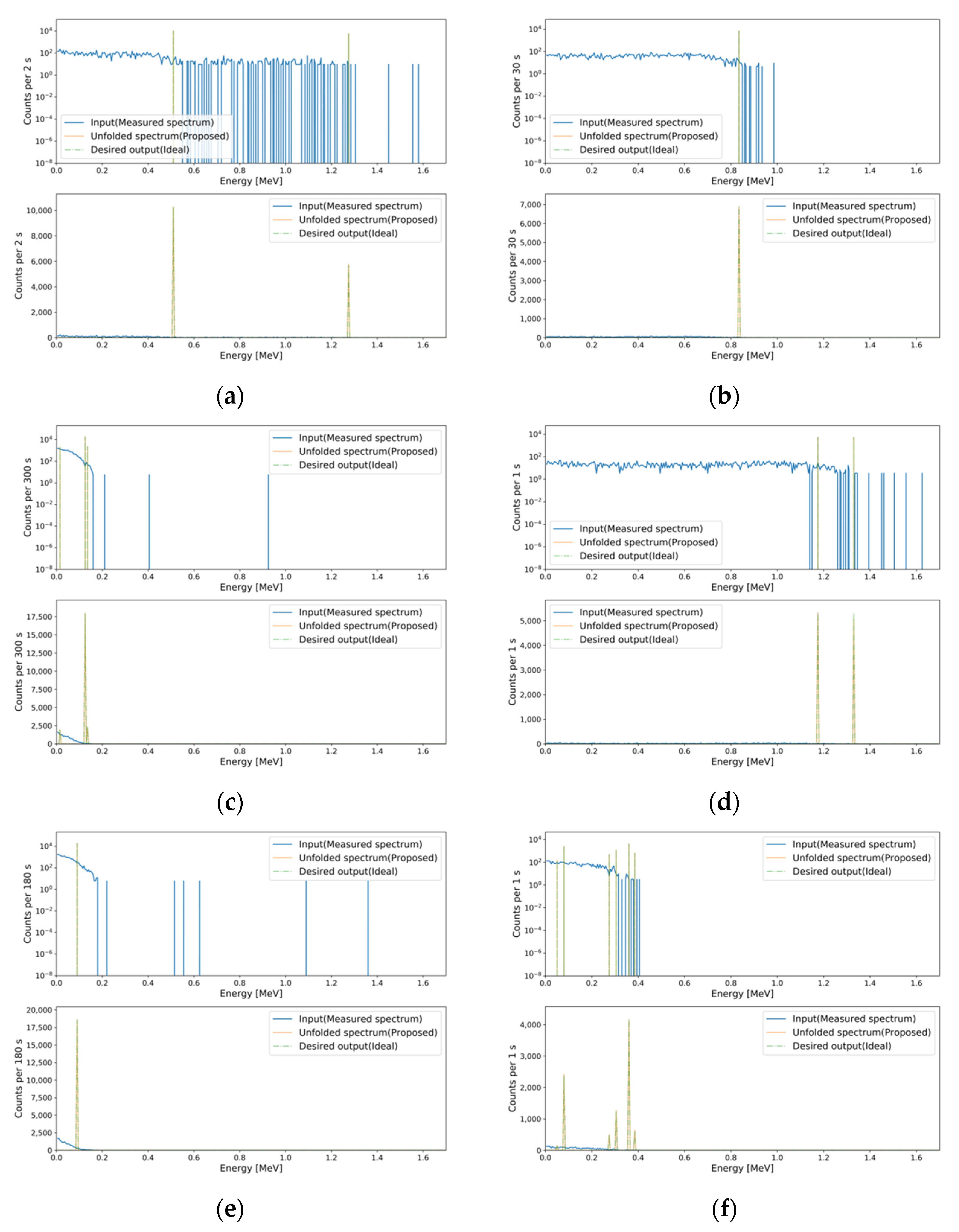 Sensors 21 00684 g009a Sensors 21 00684 g009a