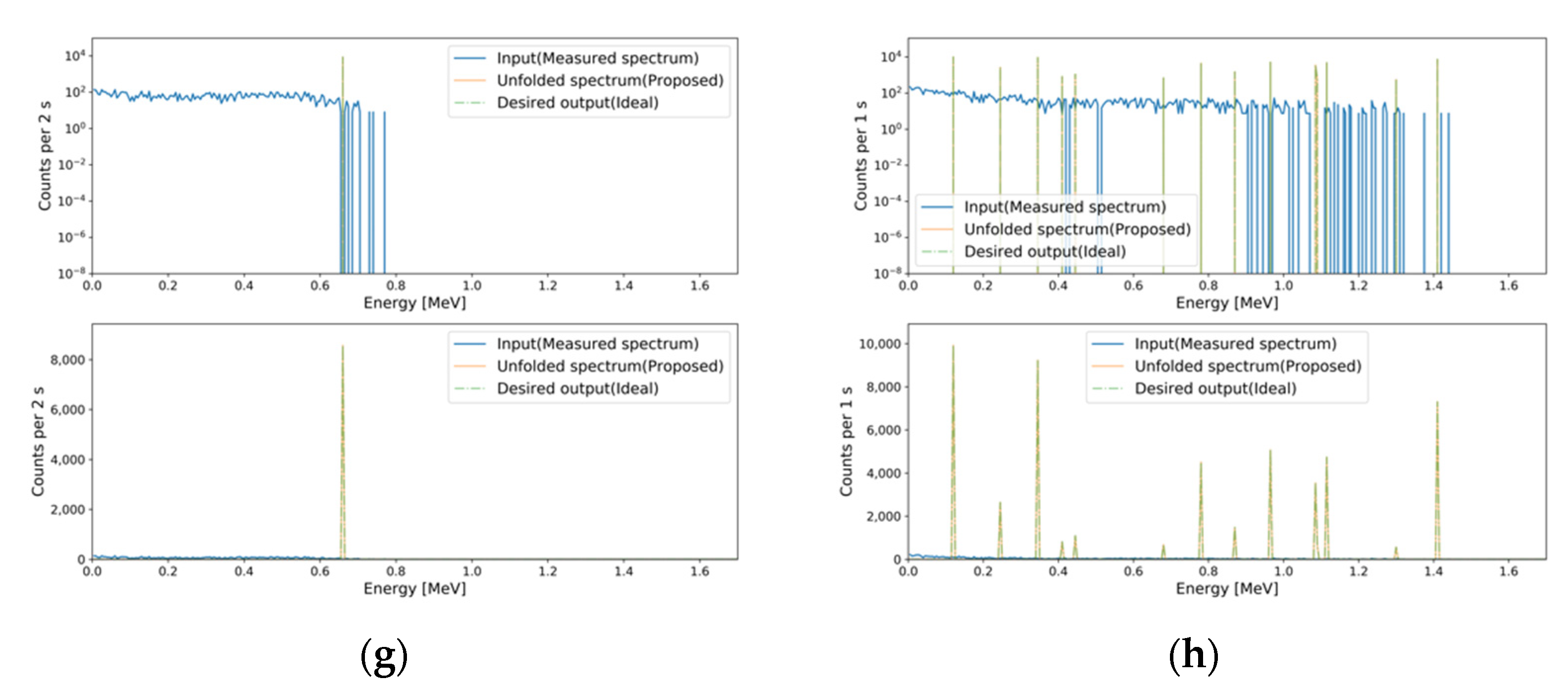 Sensors 21 00684 g009b Sensors 21 00684 g009b