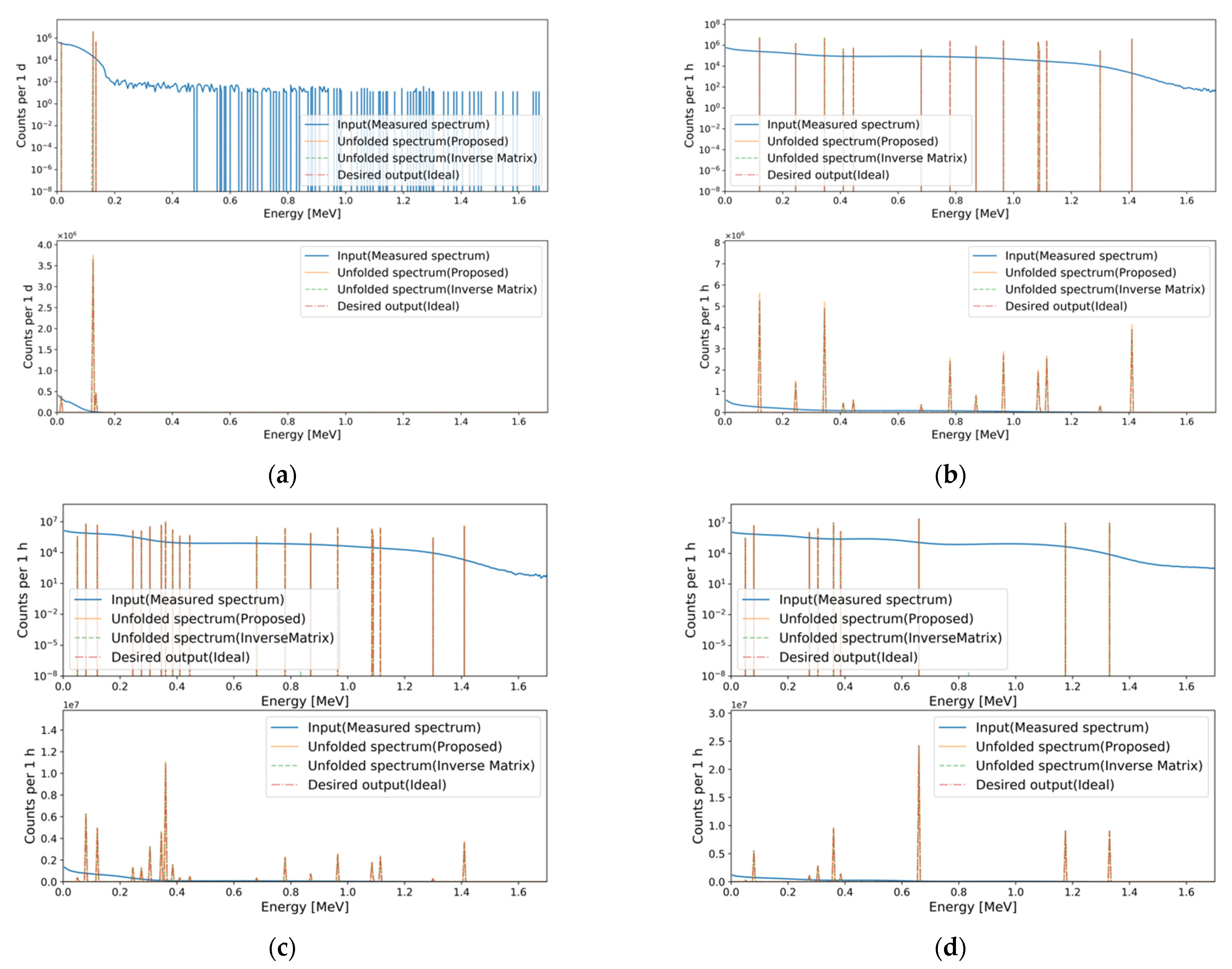 Sensors 21 00684 g011 Sensors 21 00684 g011