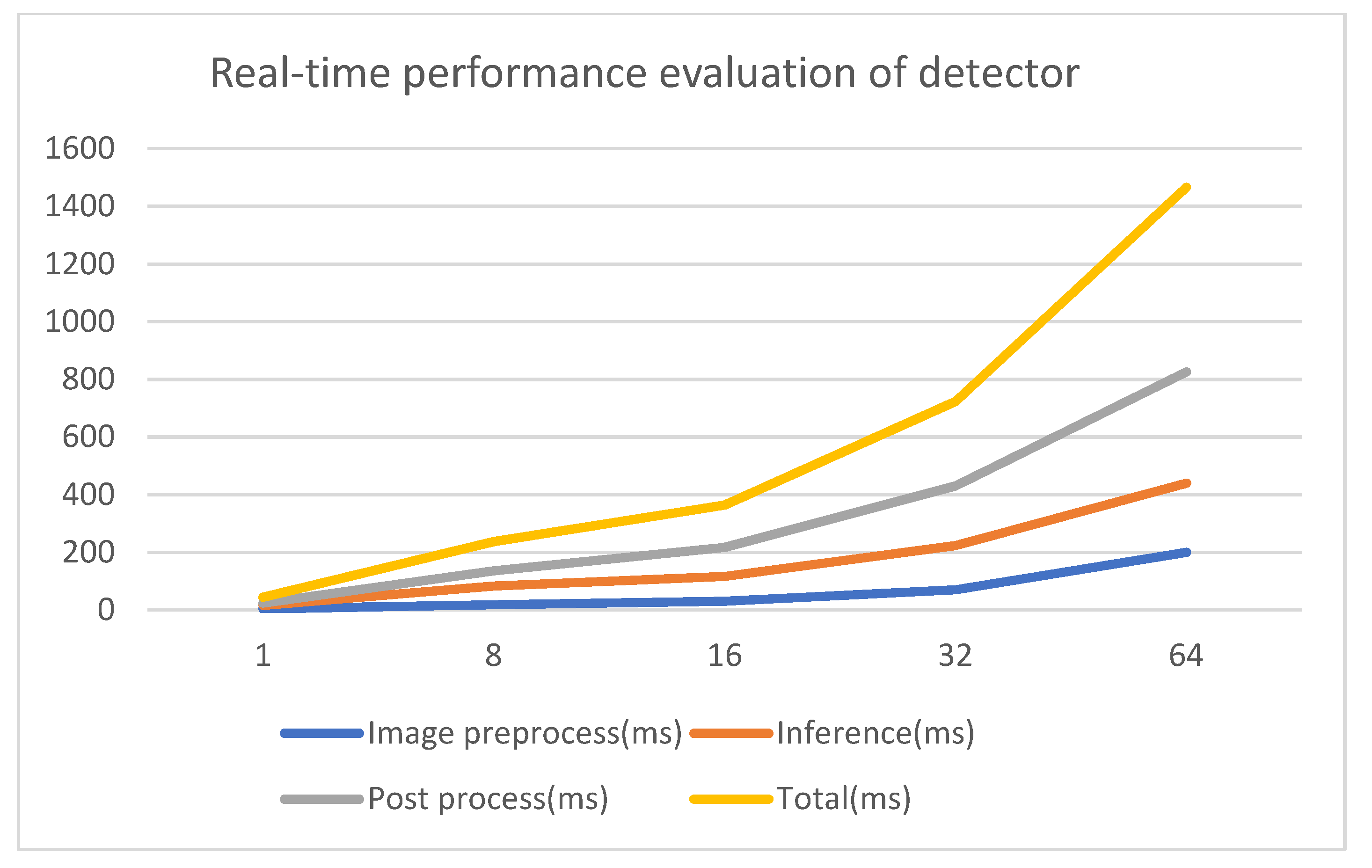 Sensors 21 00685 g002 Sensors 21 00685 g002