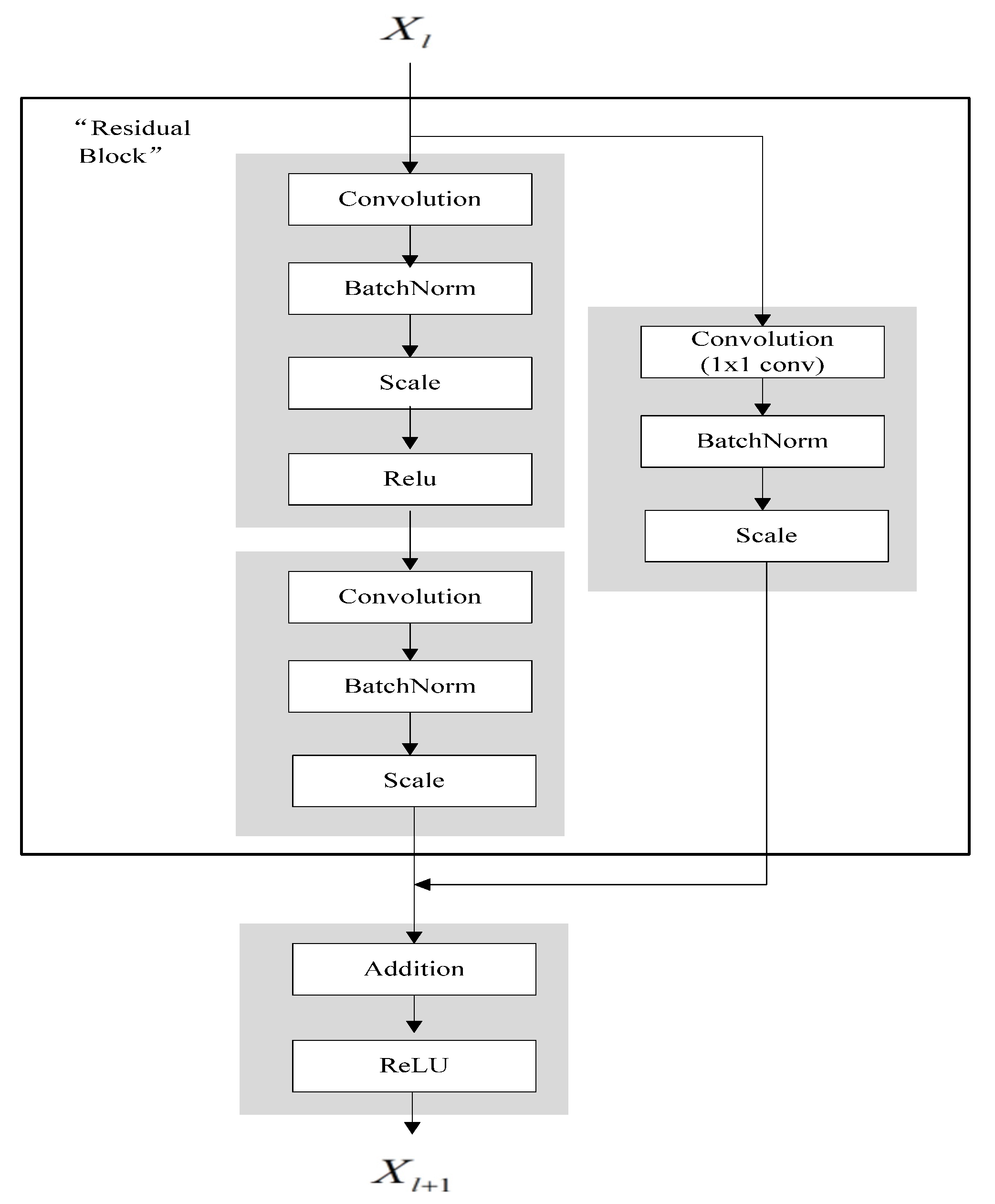 Sensors 21 00685 g006 Sensors 21 00685 g006