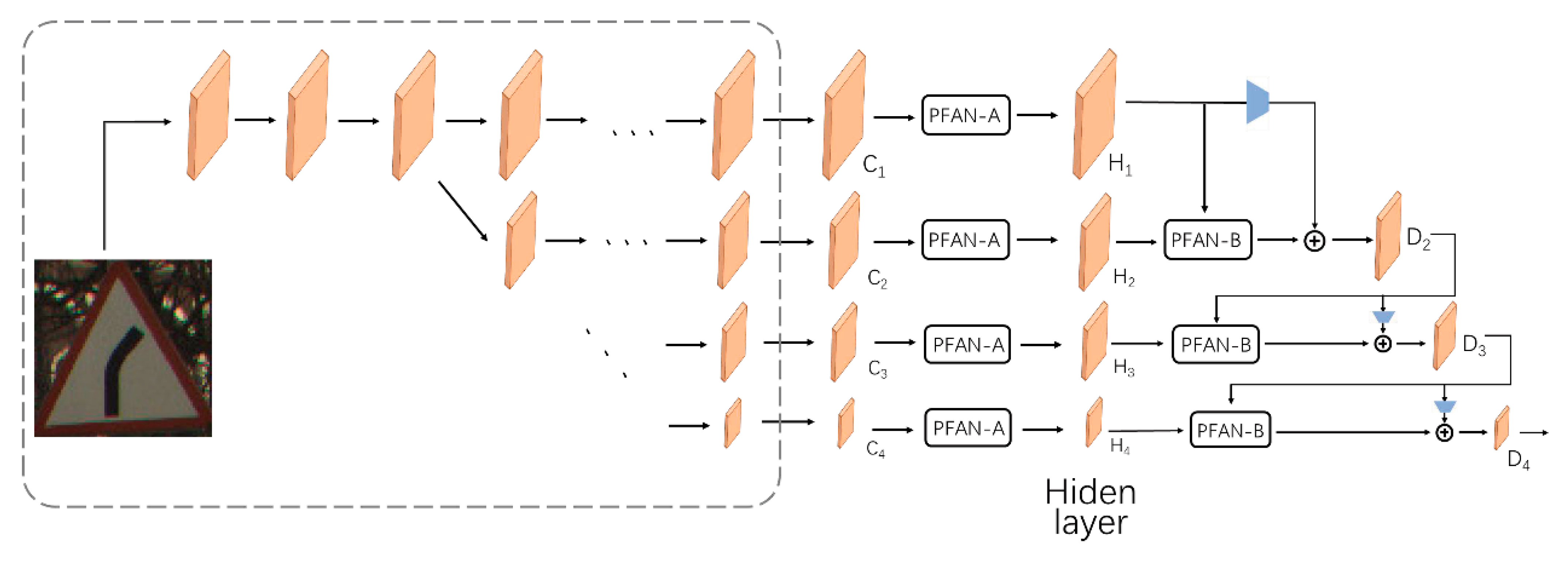 Sensors 21 00686 g005