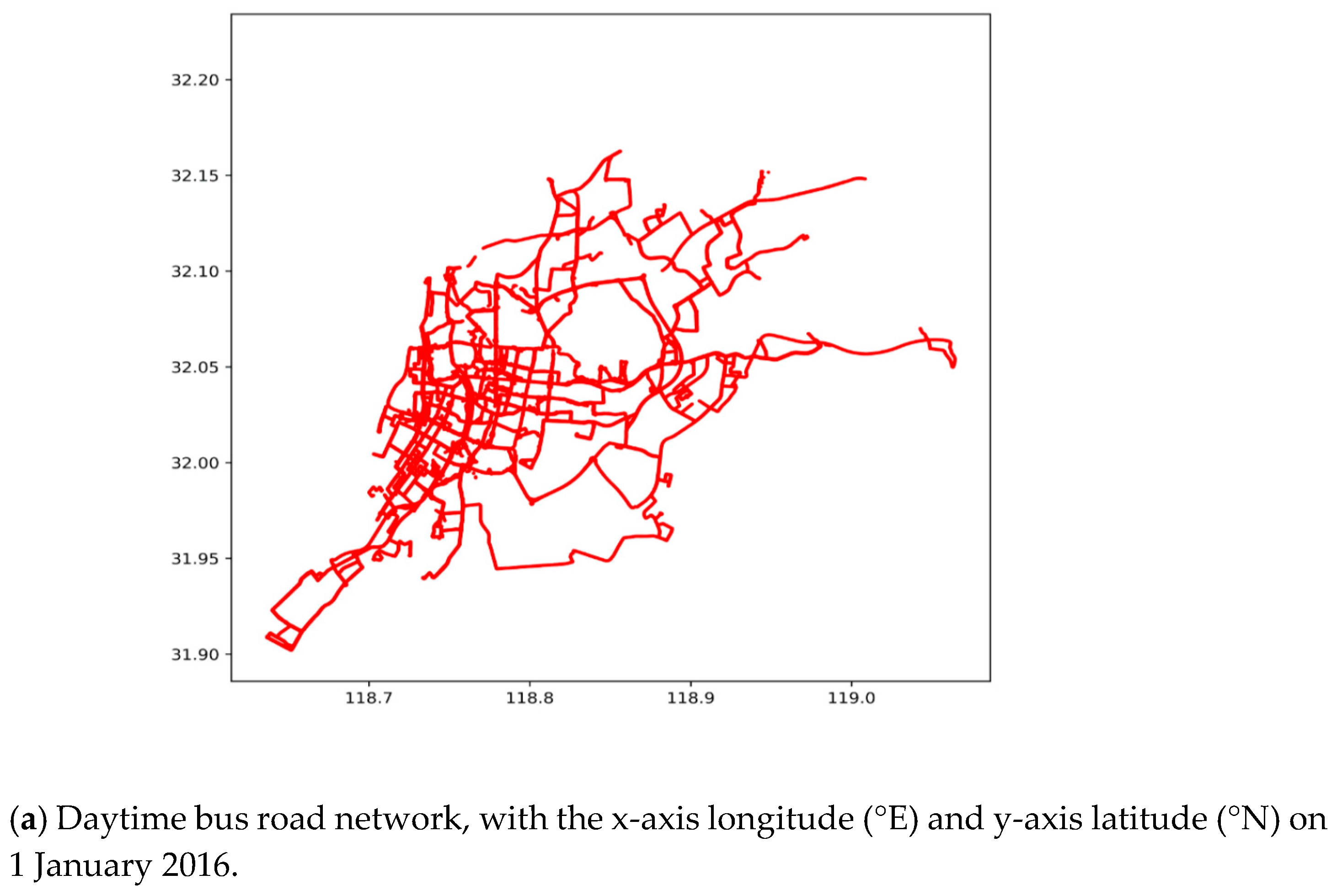 Sensors 21 00687 g003a