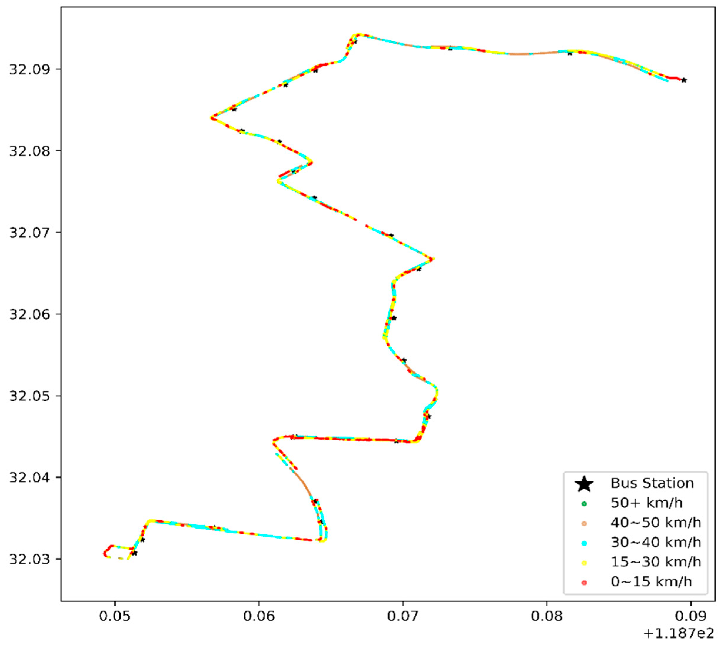 Sensors 21 00687 g009