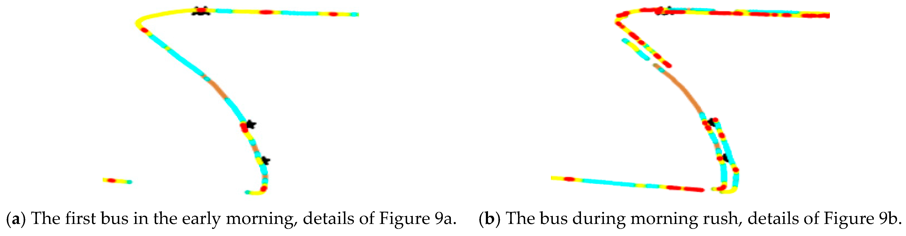 Sensors 21 00687 g010