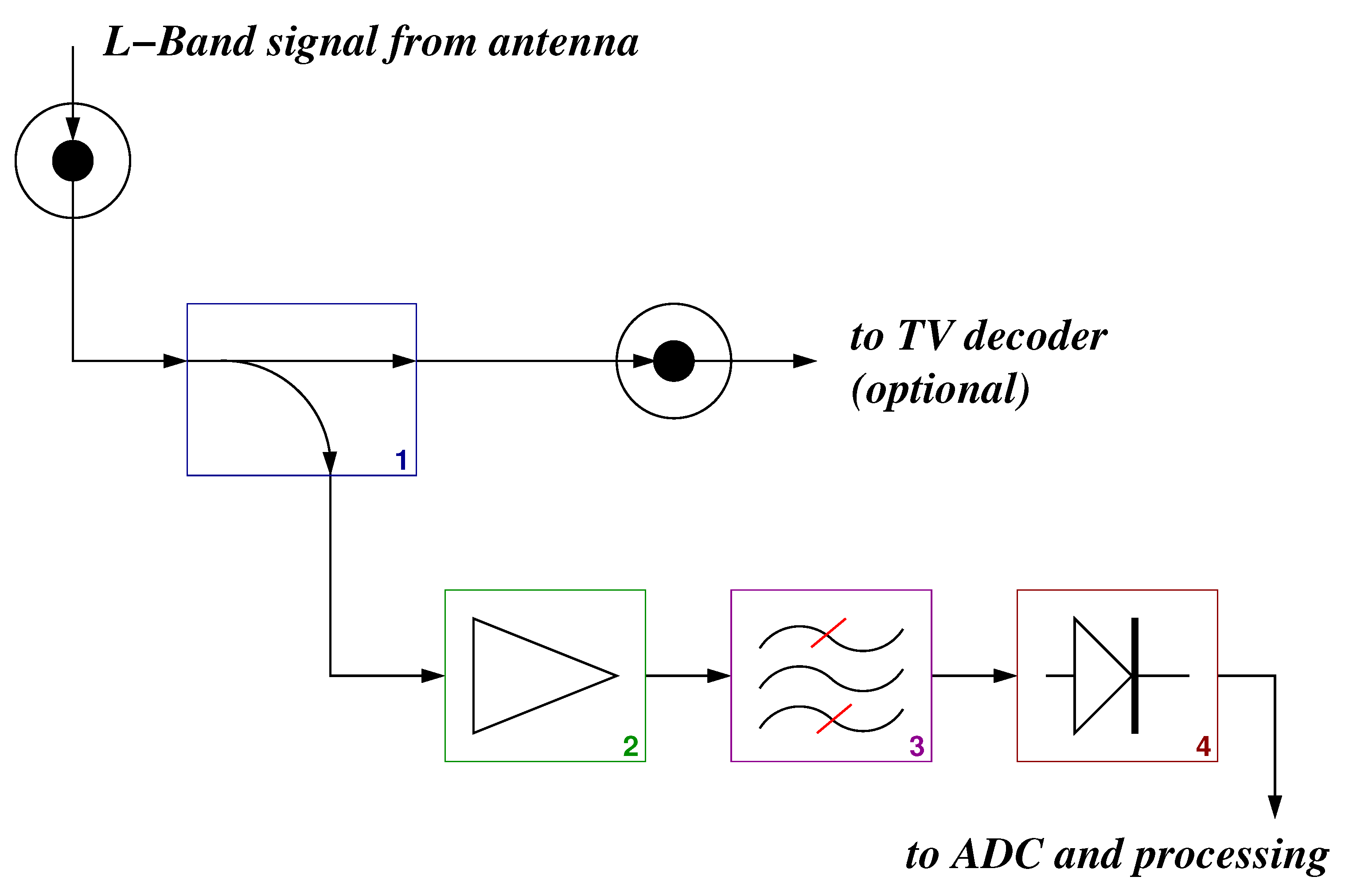 Sensors 21 00691 g002 Sensors 21 00691 g002