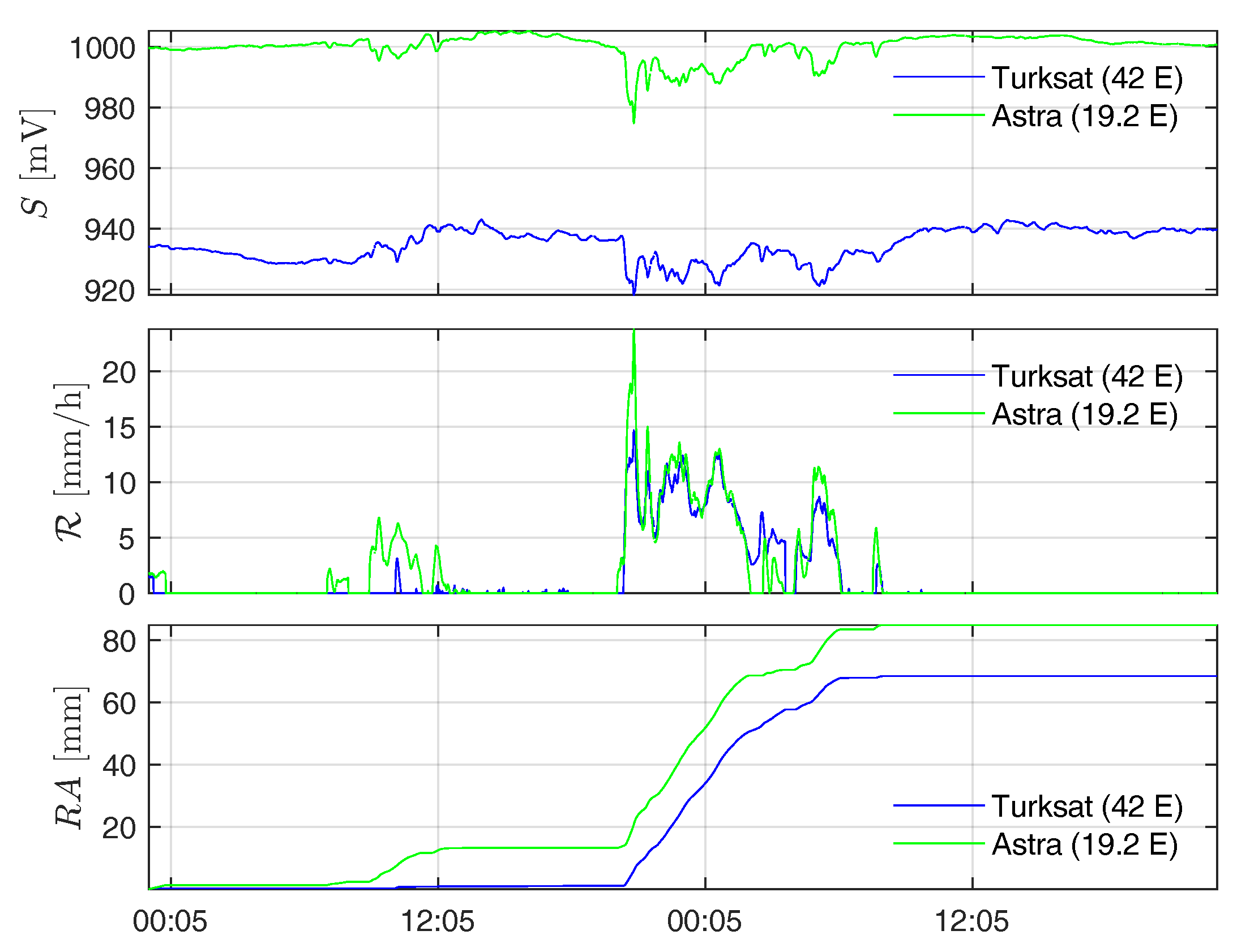 Sensors 21 00691 g004 Sensors 21 00691 g004