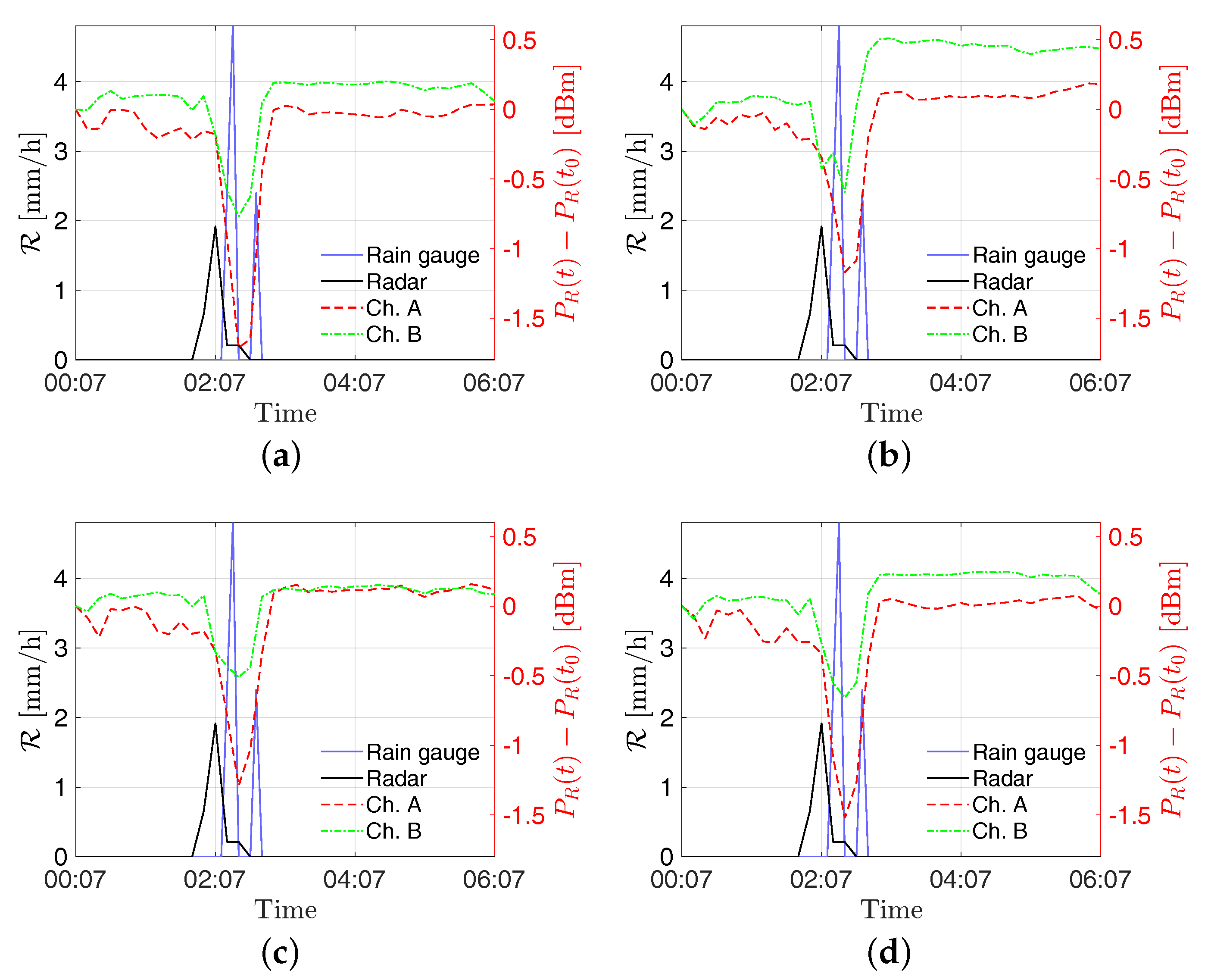 Sensors 21 00691 g007 Sensors 21 00691 g007