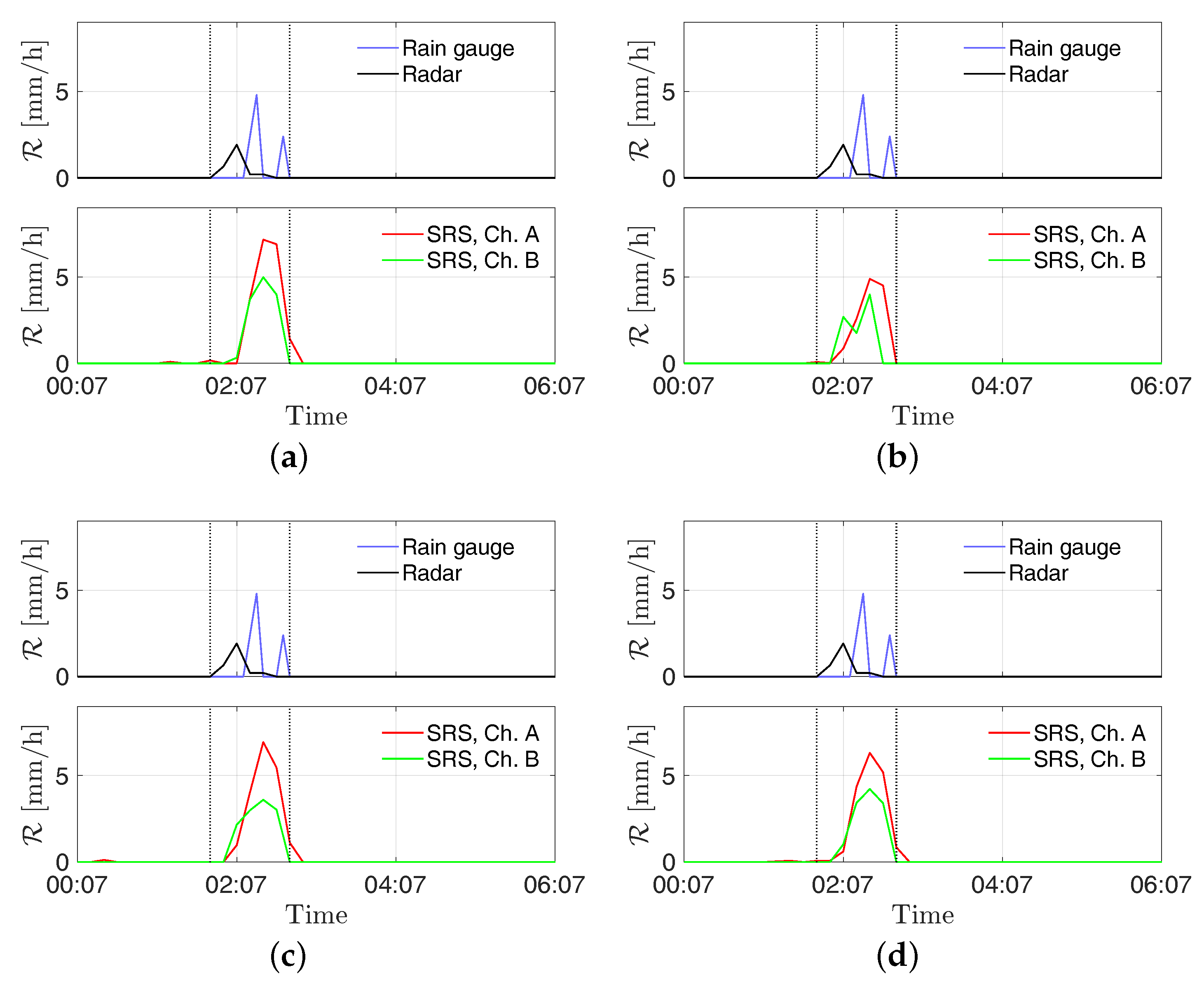 Sensors 21 00691 g008 Sensors 21 00691 g008