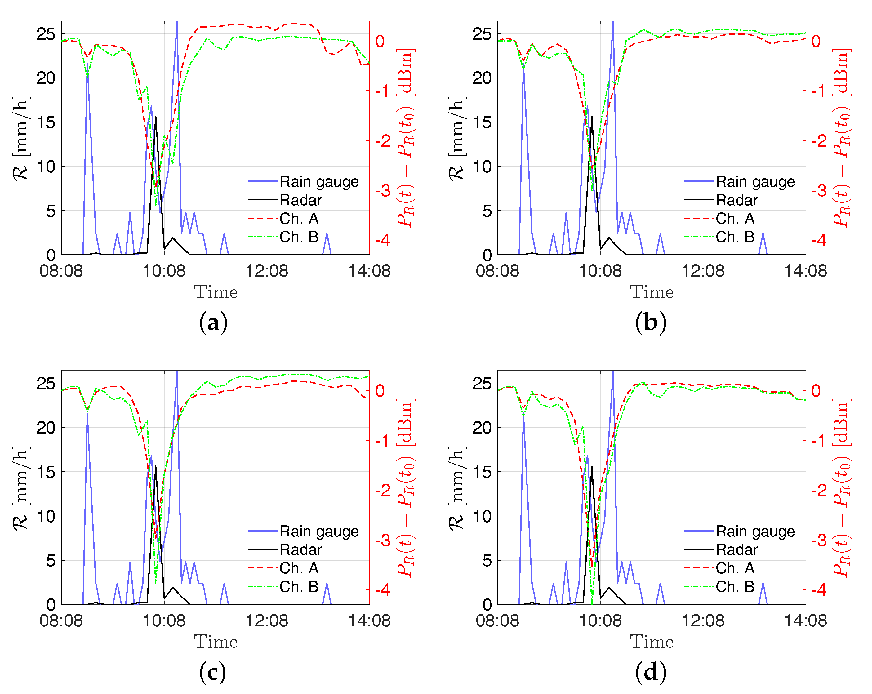 Sensors 21 00691 g009 Sensors 21 00691 g009