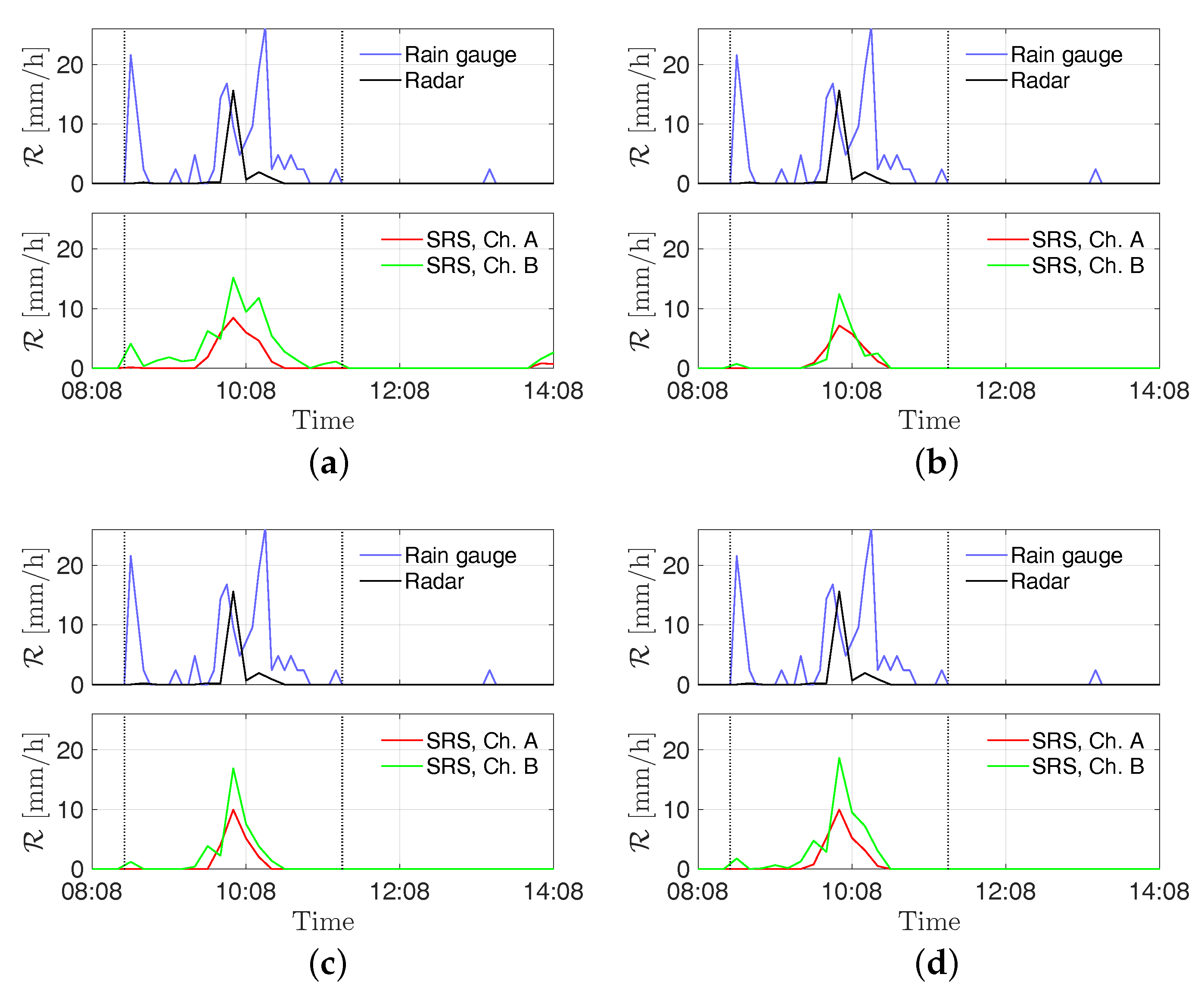 Sensors 21 00691 g010 Sensors 21 00691 g010