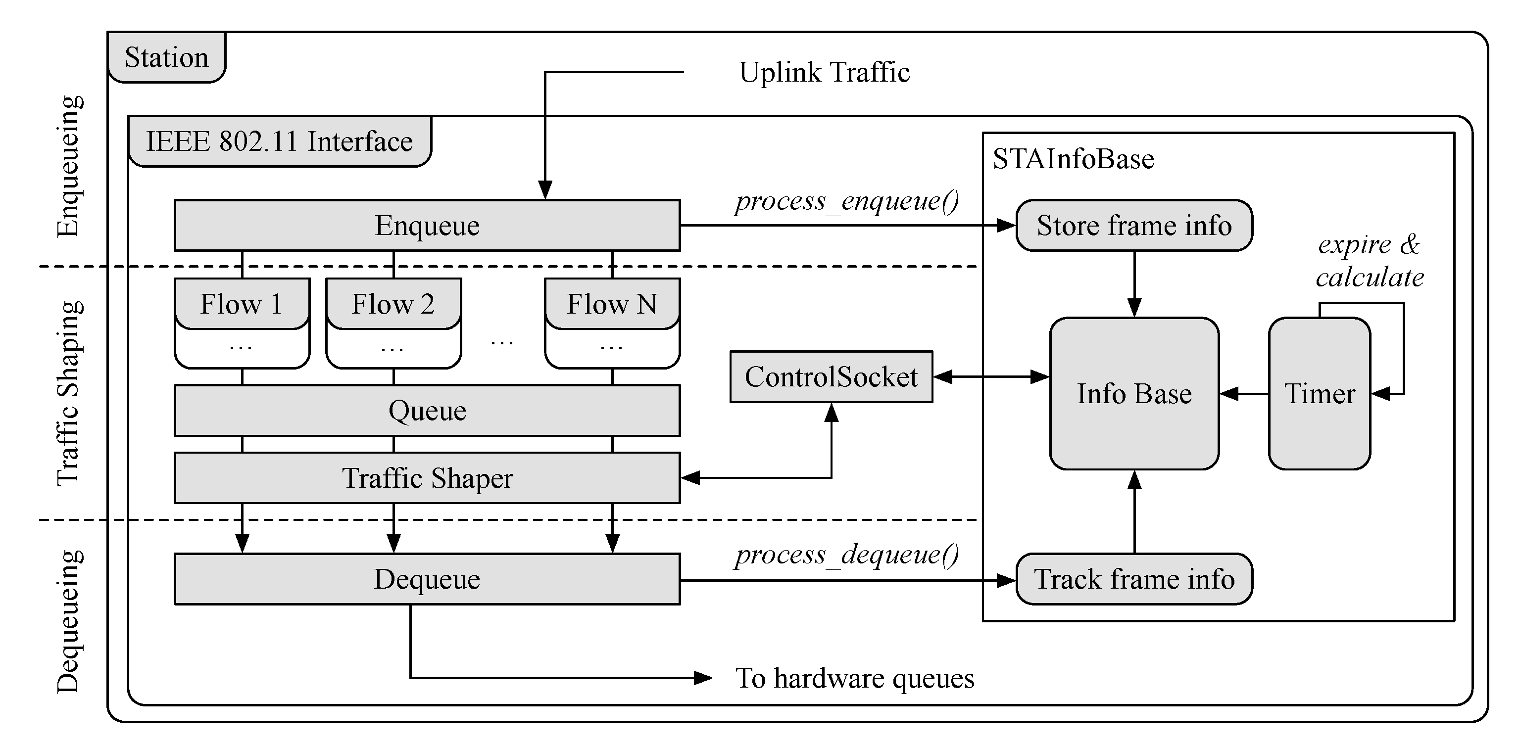 Sensors 21 00693 g005 Sensors 21 00693 g005