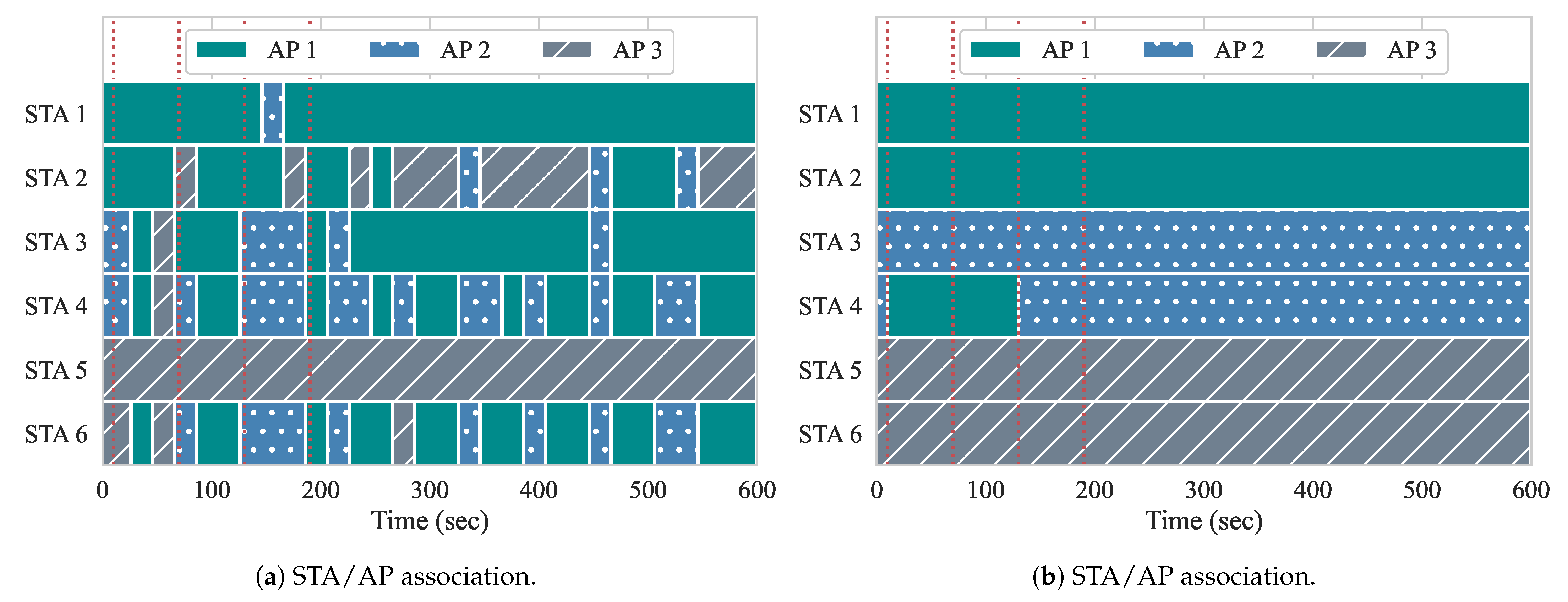 Sensors 21 00693 g010 Sensors 21 00693 g010
