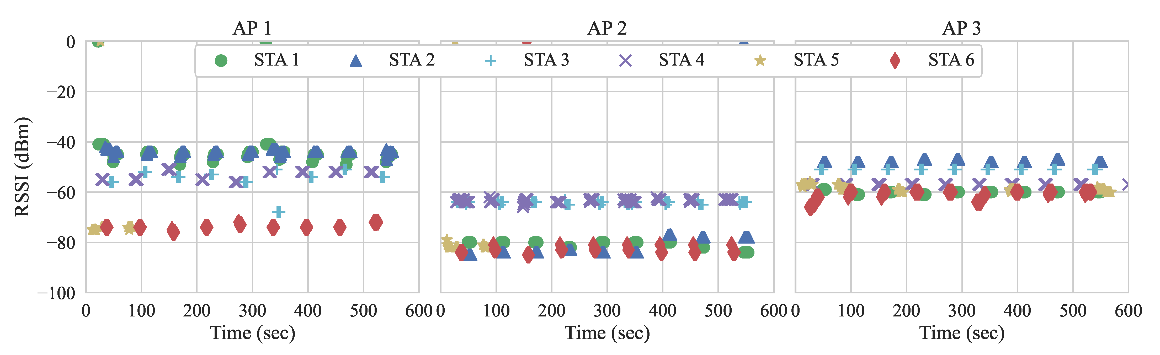 Sensors 21 00693 g013 Sensors 21 00693 g013