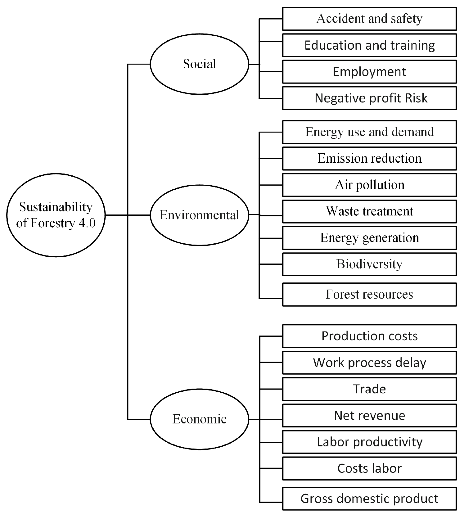 Sensors 21 00694 g002