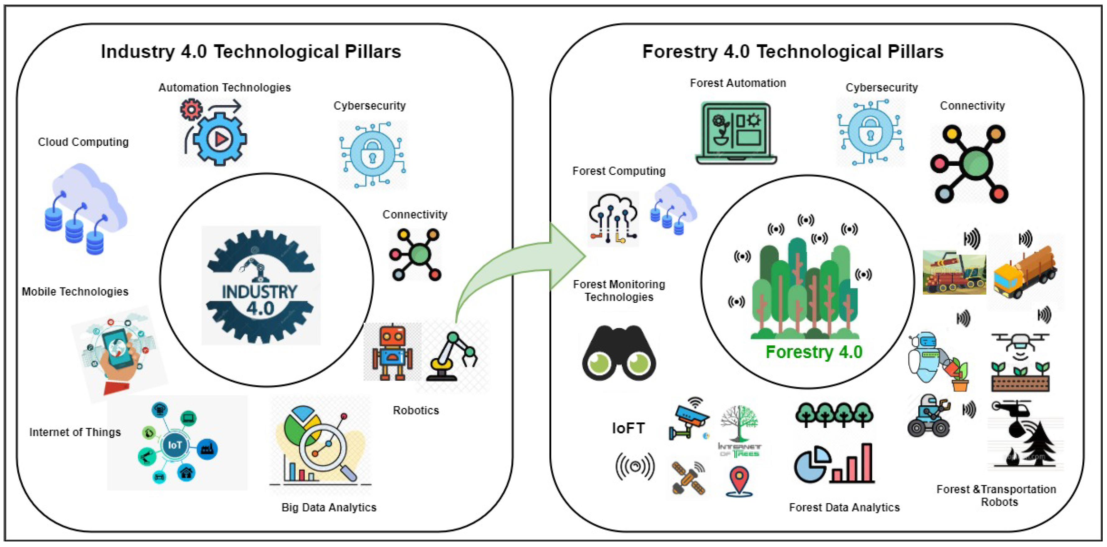 Sensors 21 00694 g003