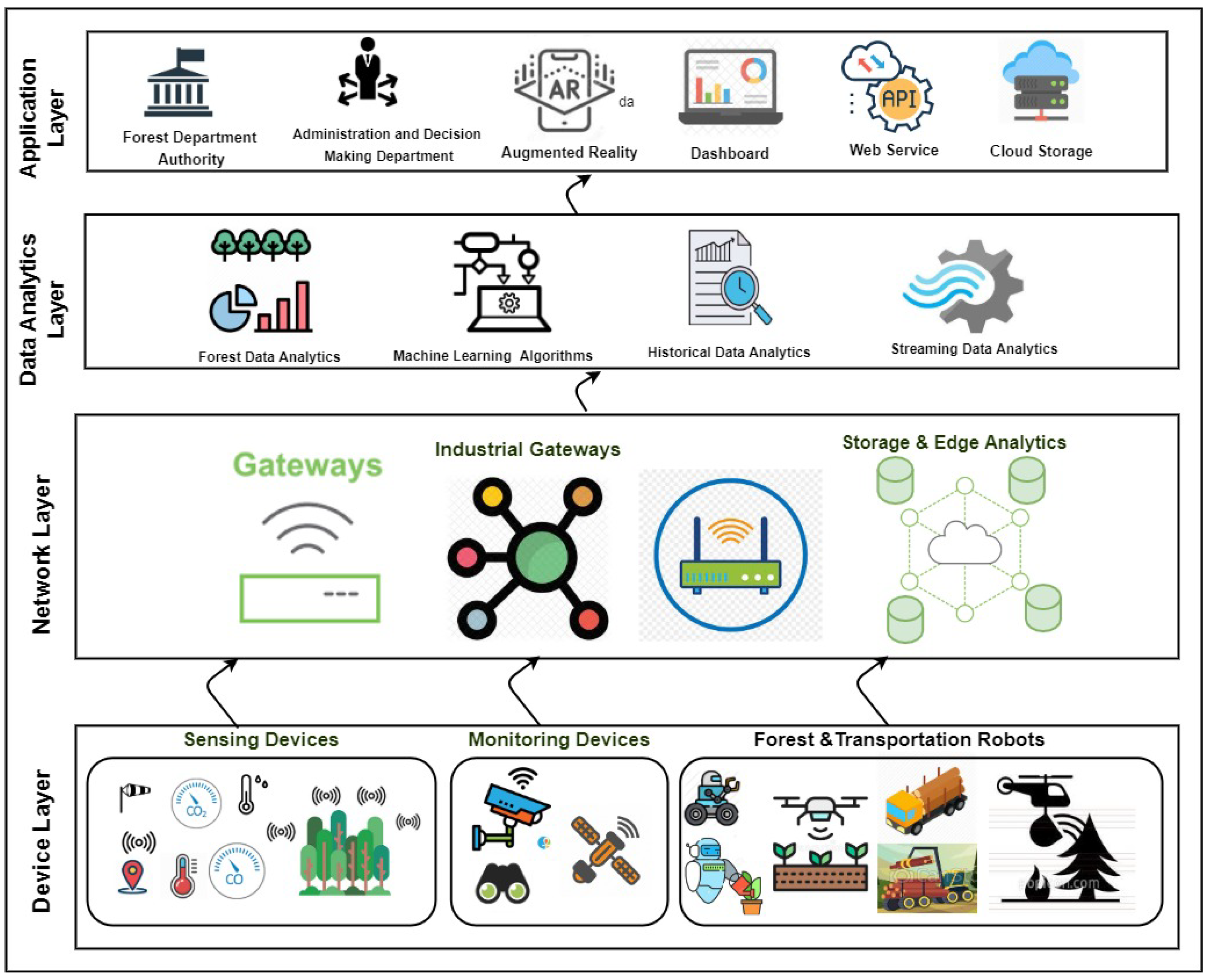 Sensors 21 00694 g004